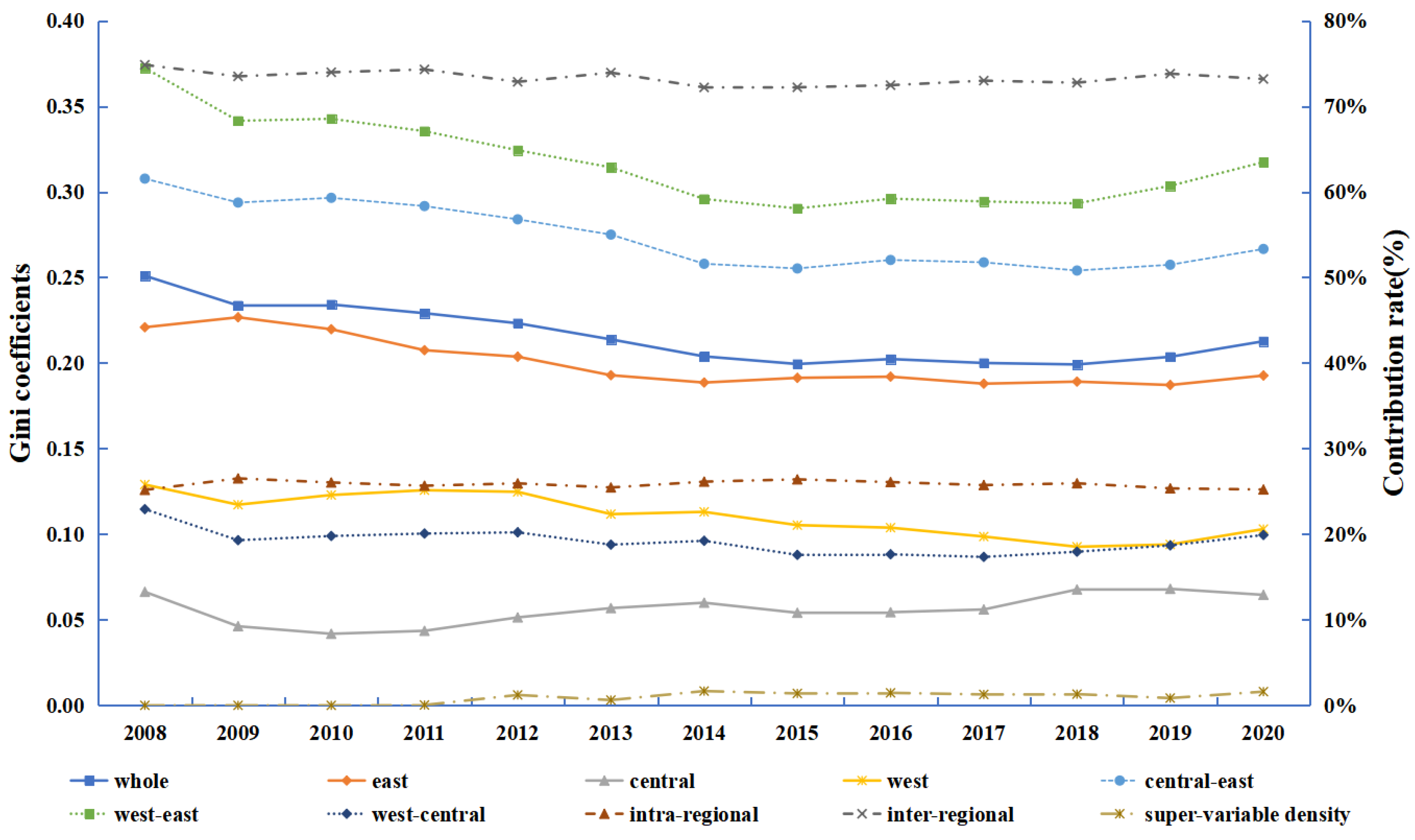 Systems 11 00219 g002