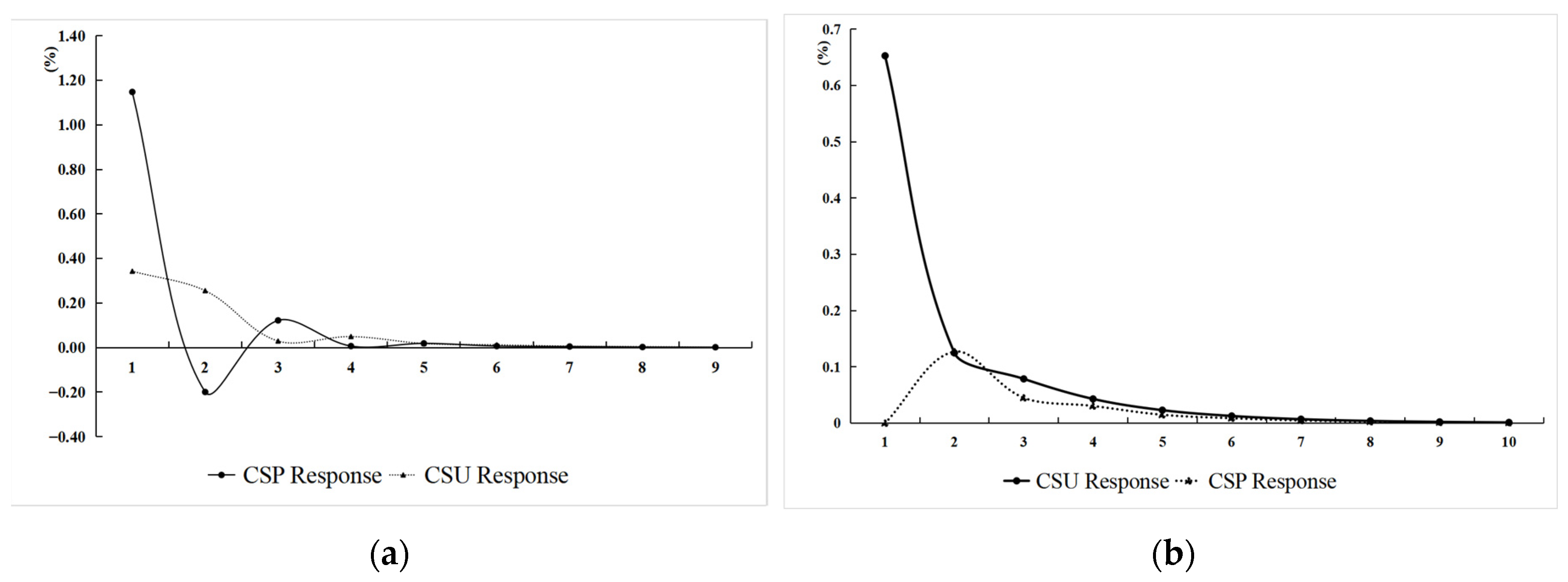 Systems 11 00219 g003