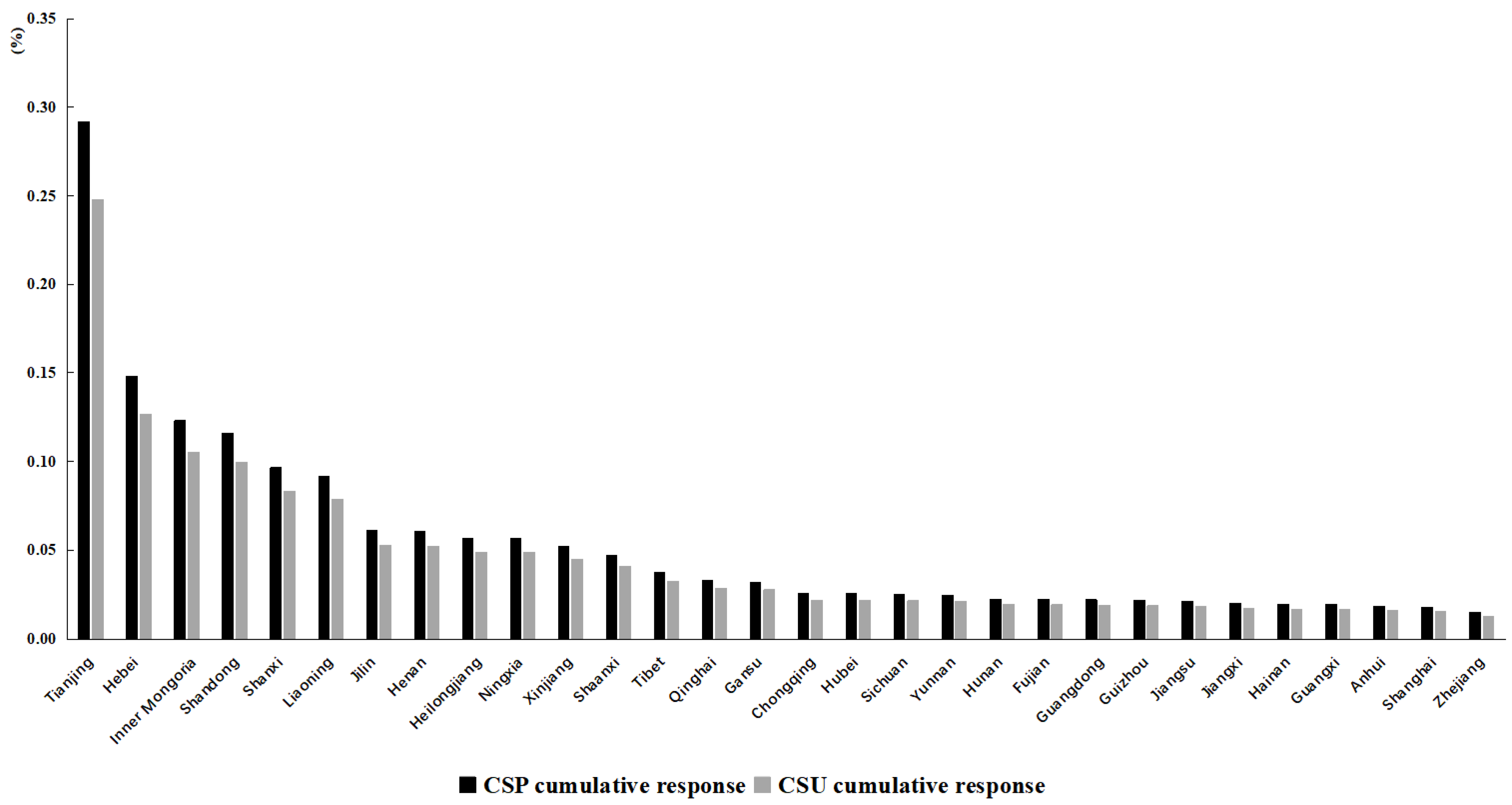 Systems 11 00219 g004