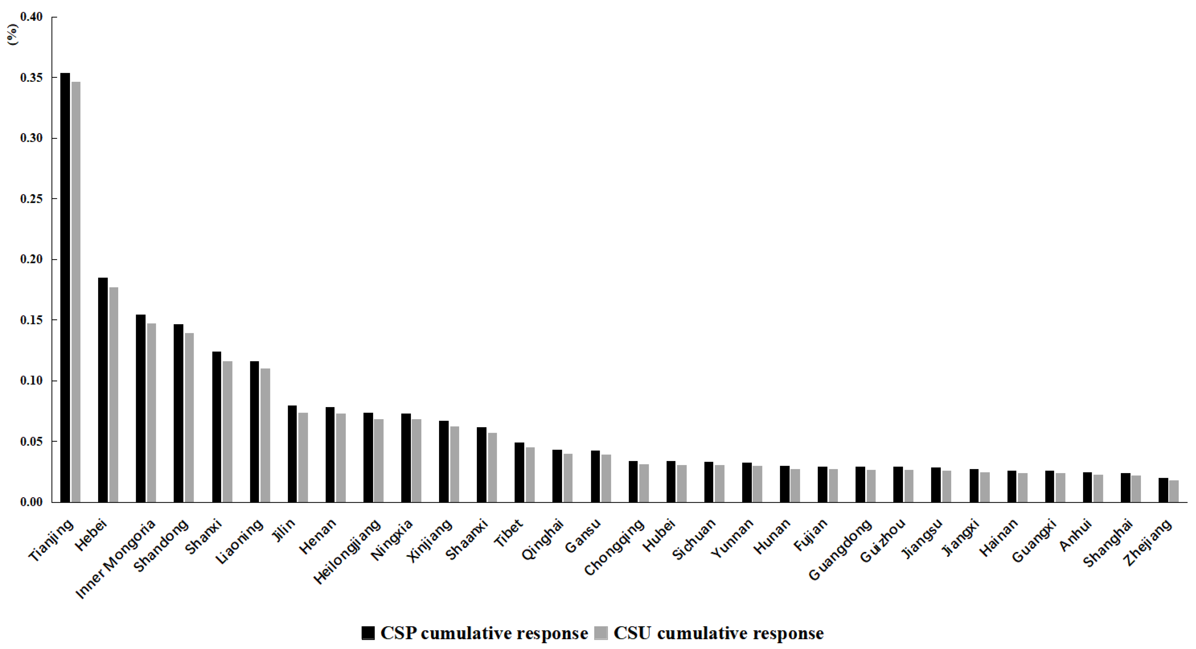 Systems 11 00219 g005
