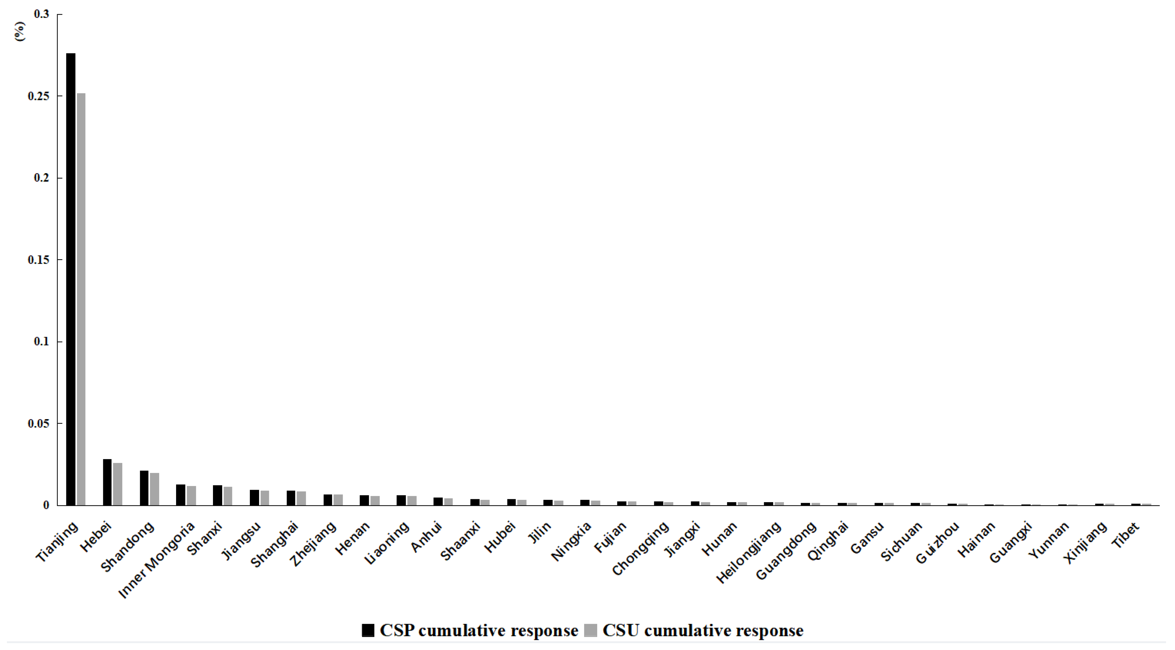 Systems 11 00219 g006