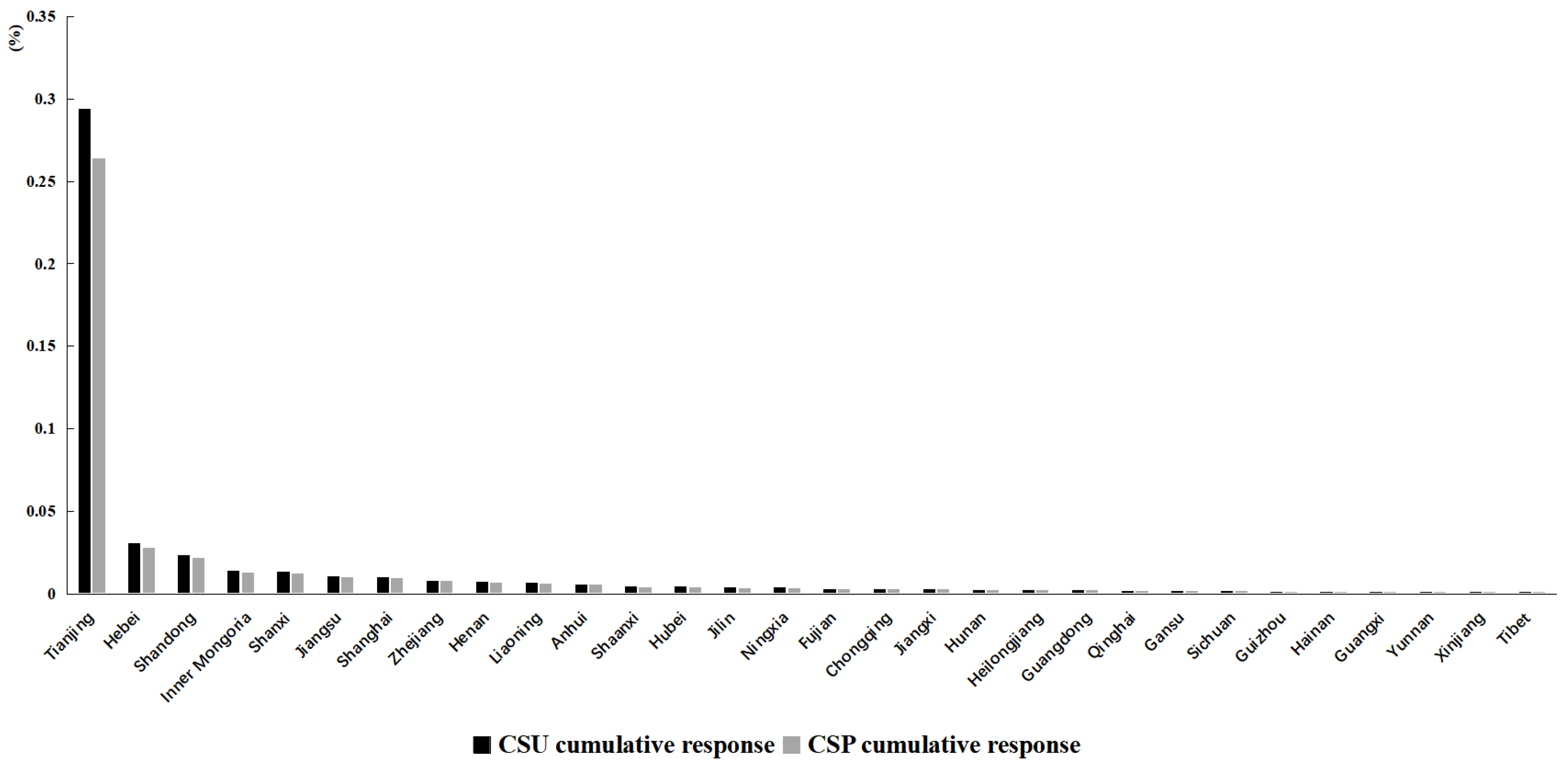 Systems 11 00219 g007