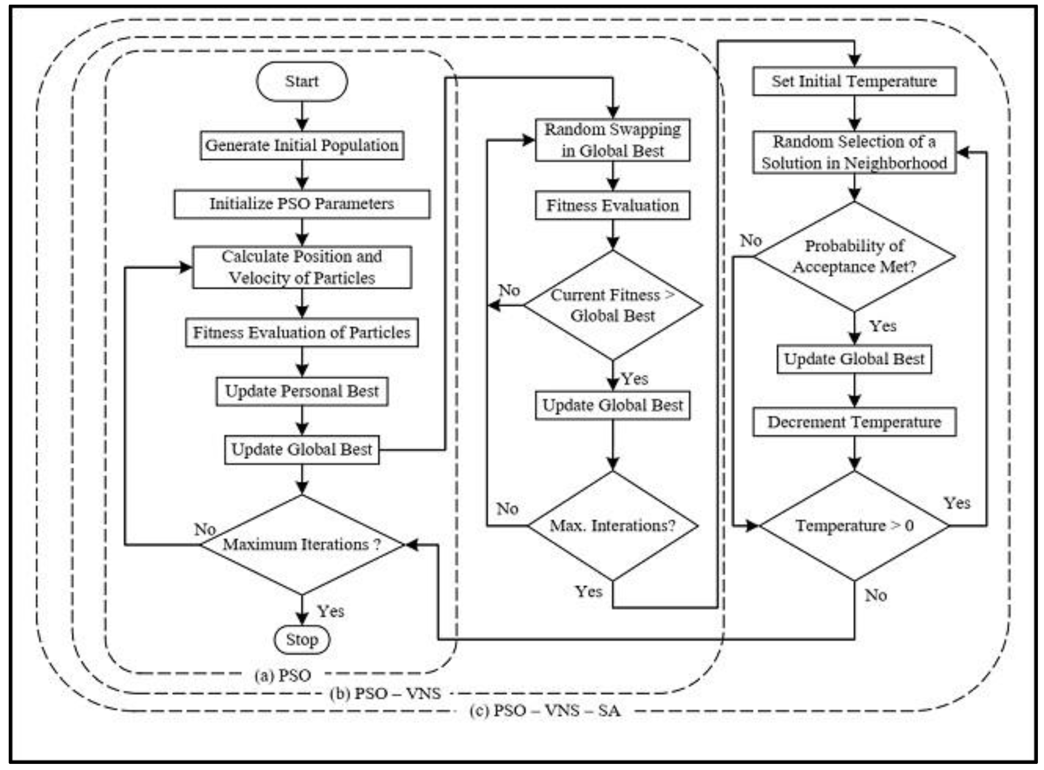 Systems 11 00221 g001