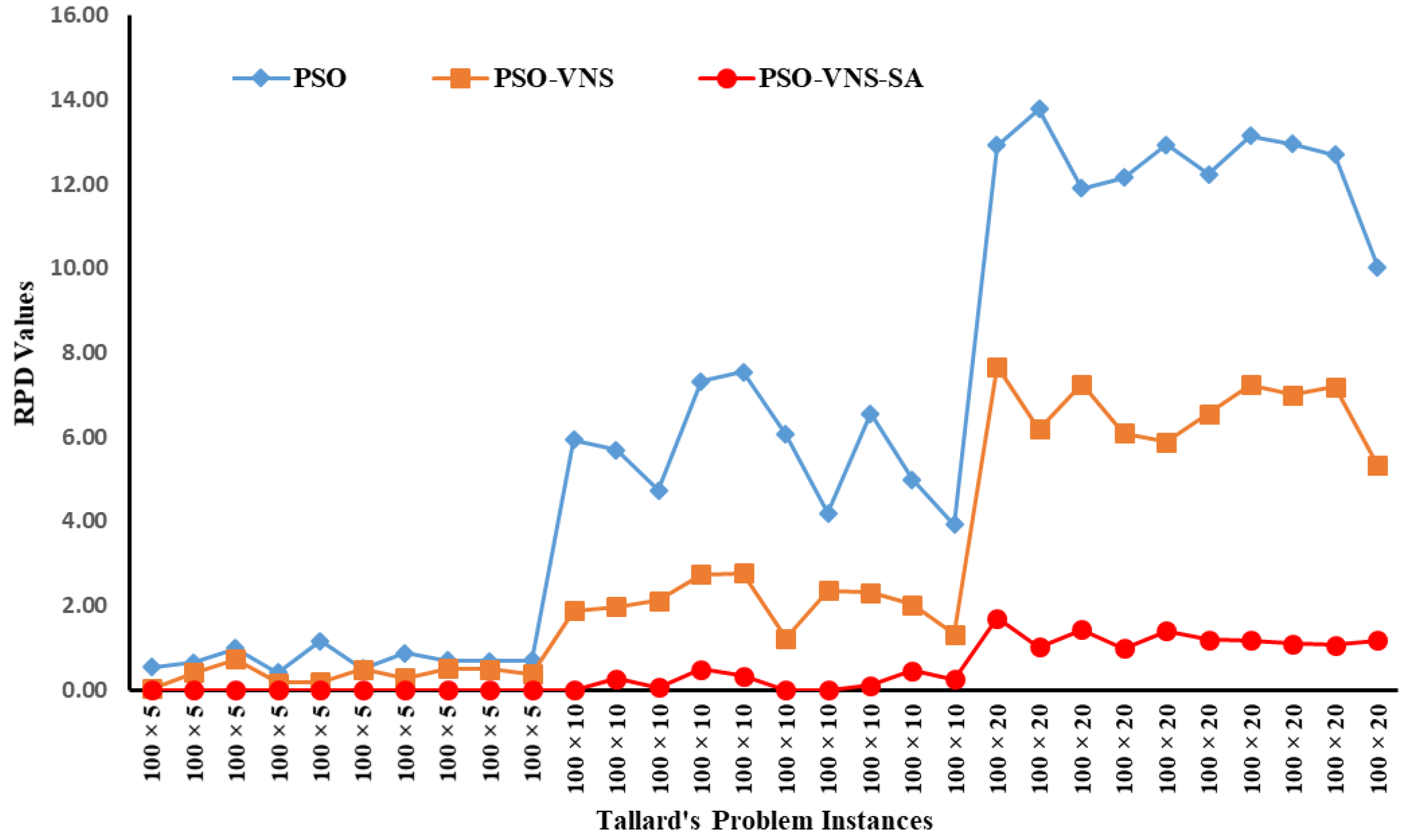 Systems 11 00221 g004
