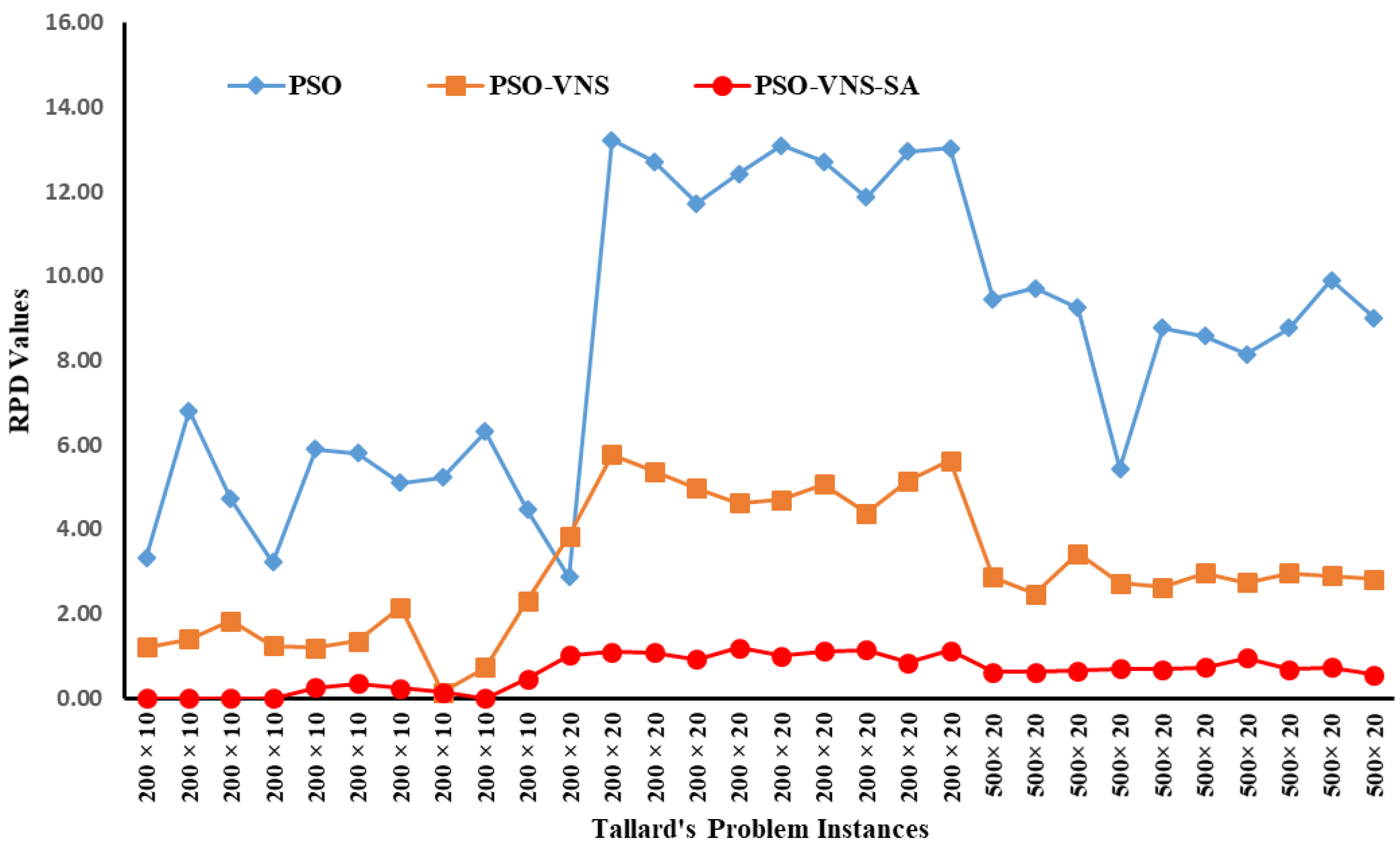 Systems 11 00221 g005