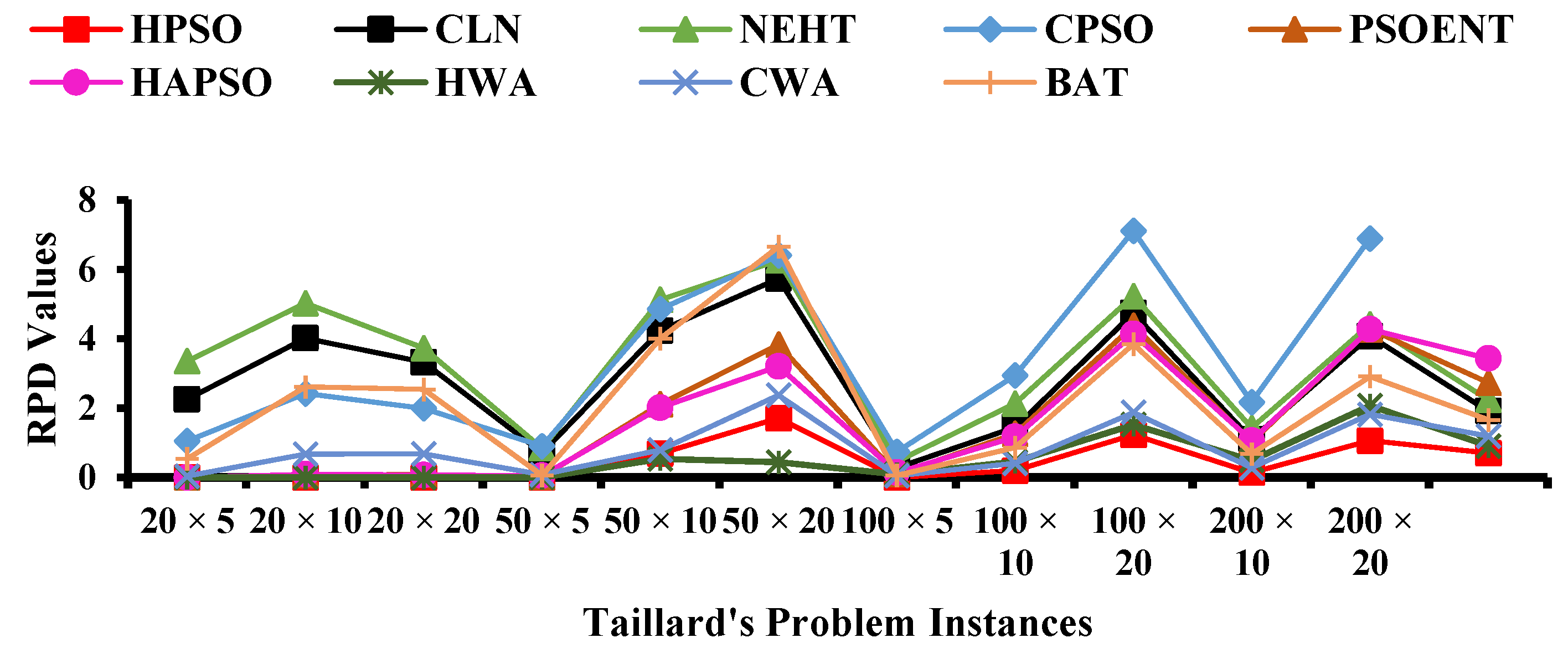 Systems 11 00221 g008