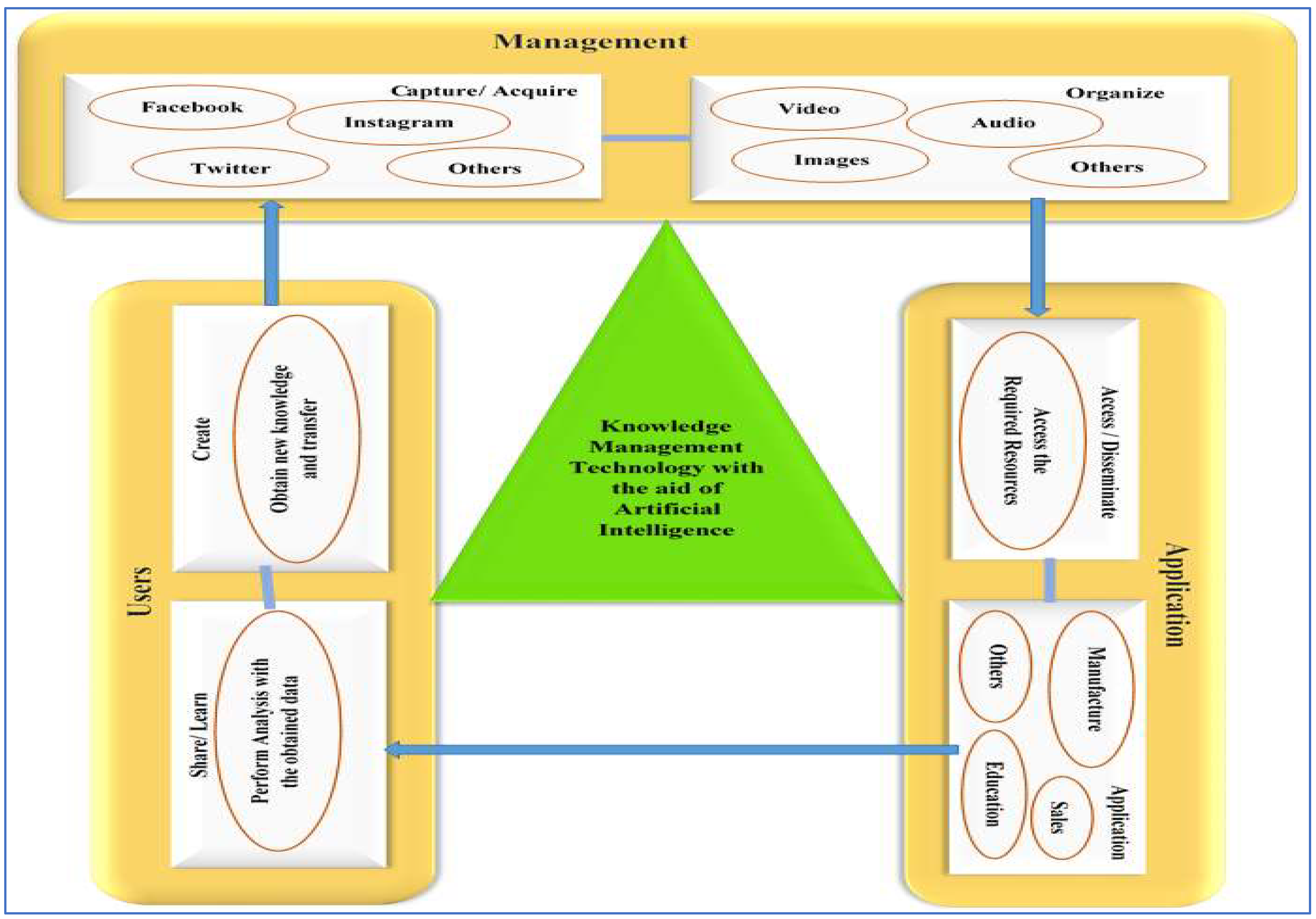 Systems 11 00222 g001