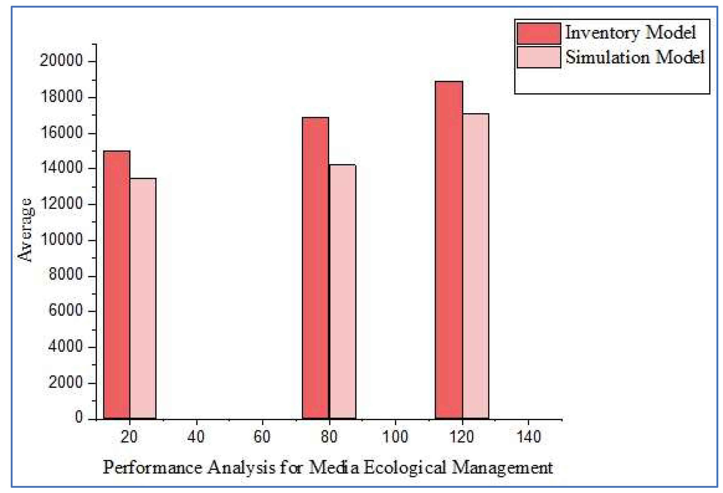 Systems 11 00222 g004