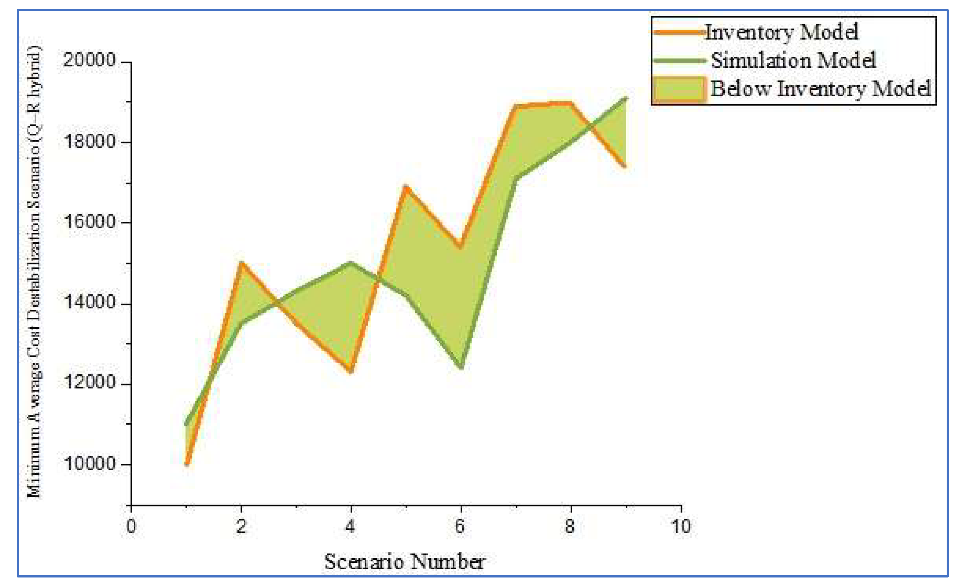 Systems 11 00222 g005