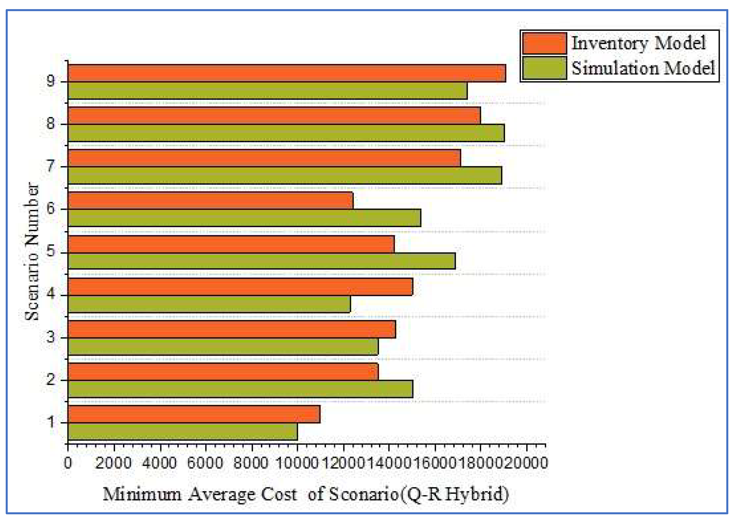 Systems 11 00222 g006