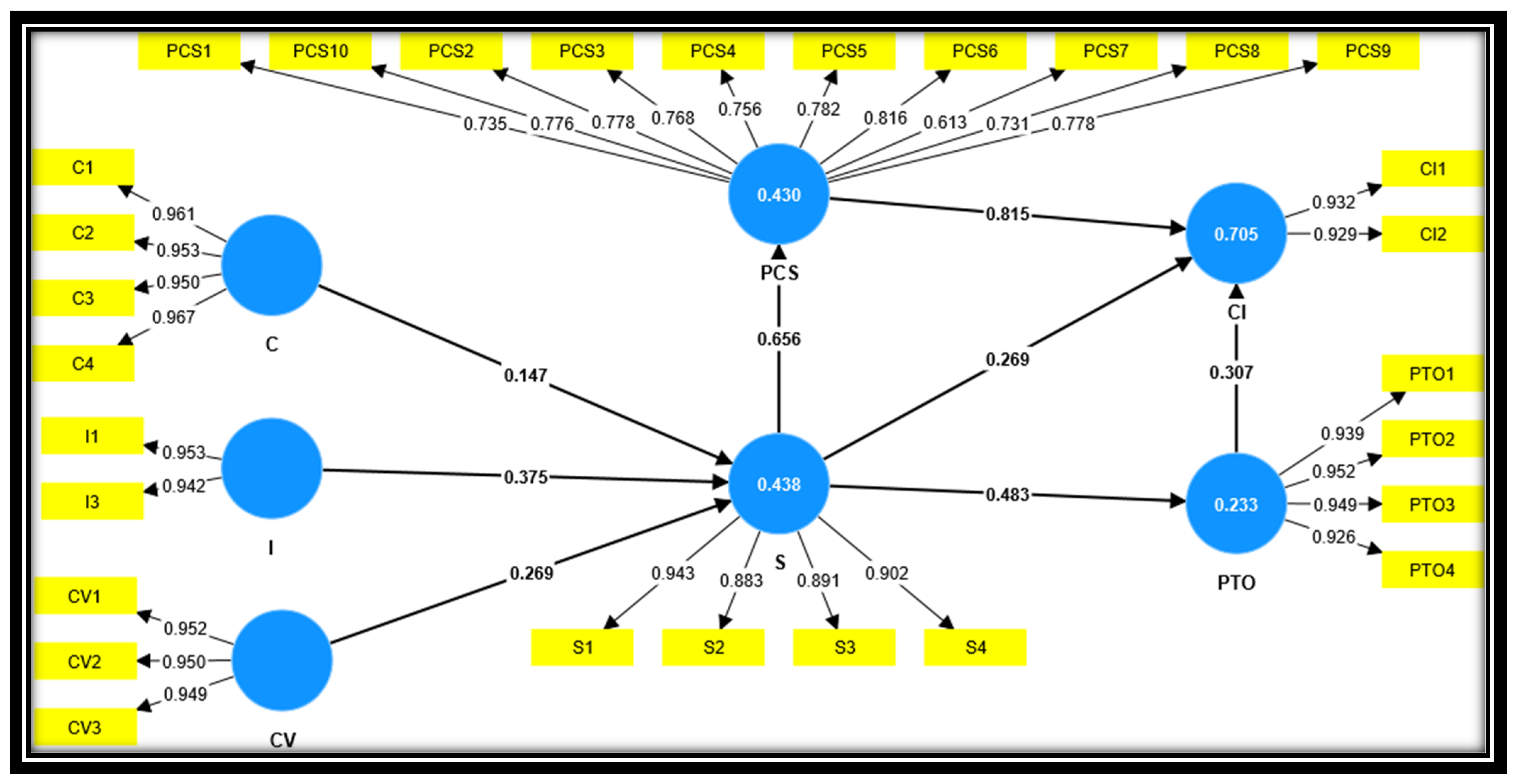 Systems 11 00223 g002