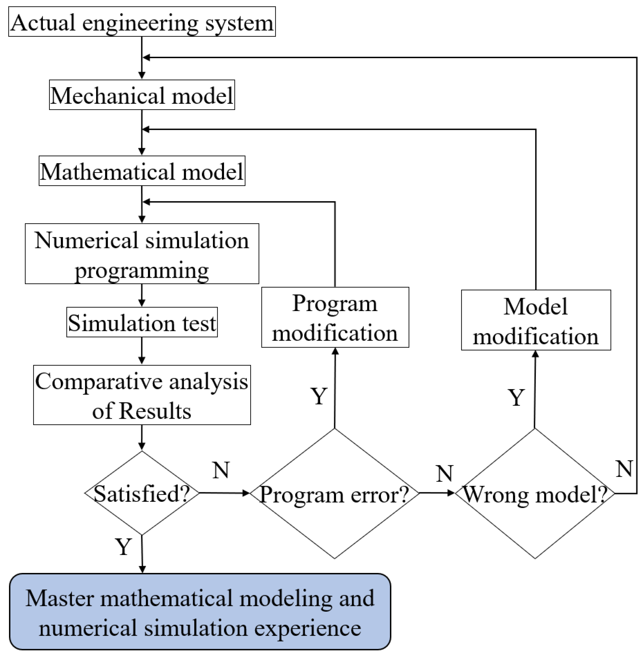 Systems 11 00225 g007