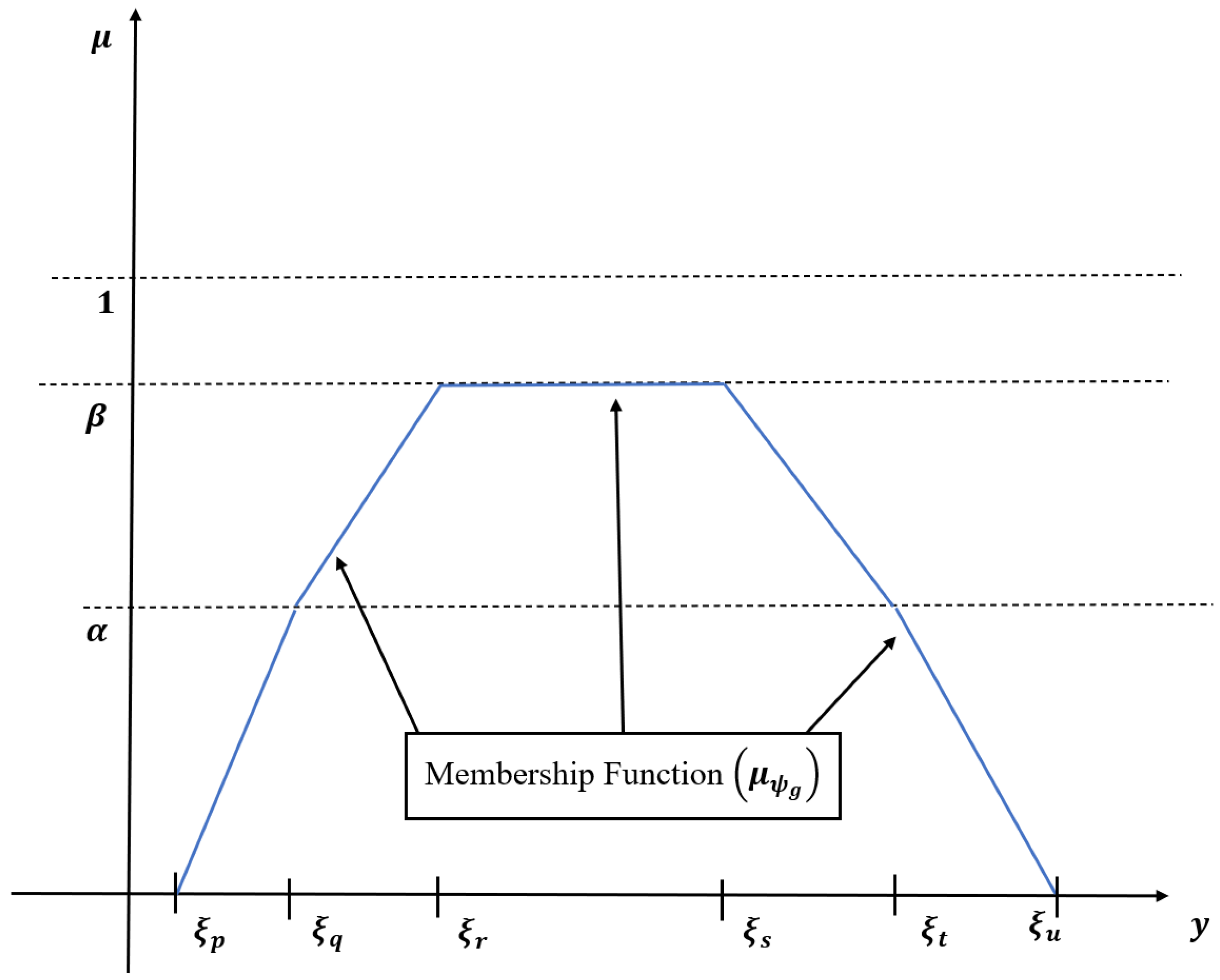 Systems 11 00231 g002