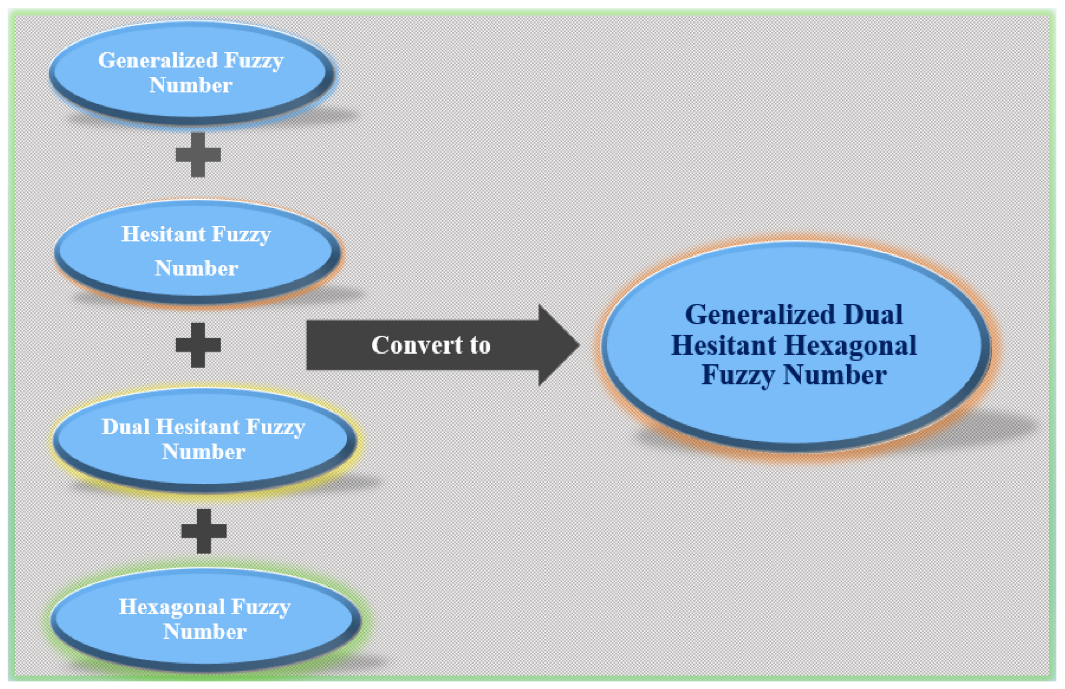 Systems 11 00231 g003