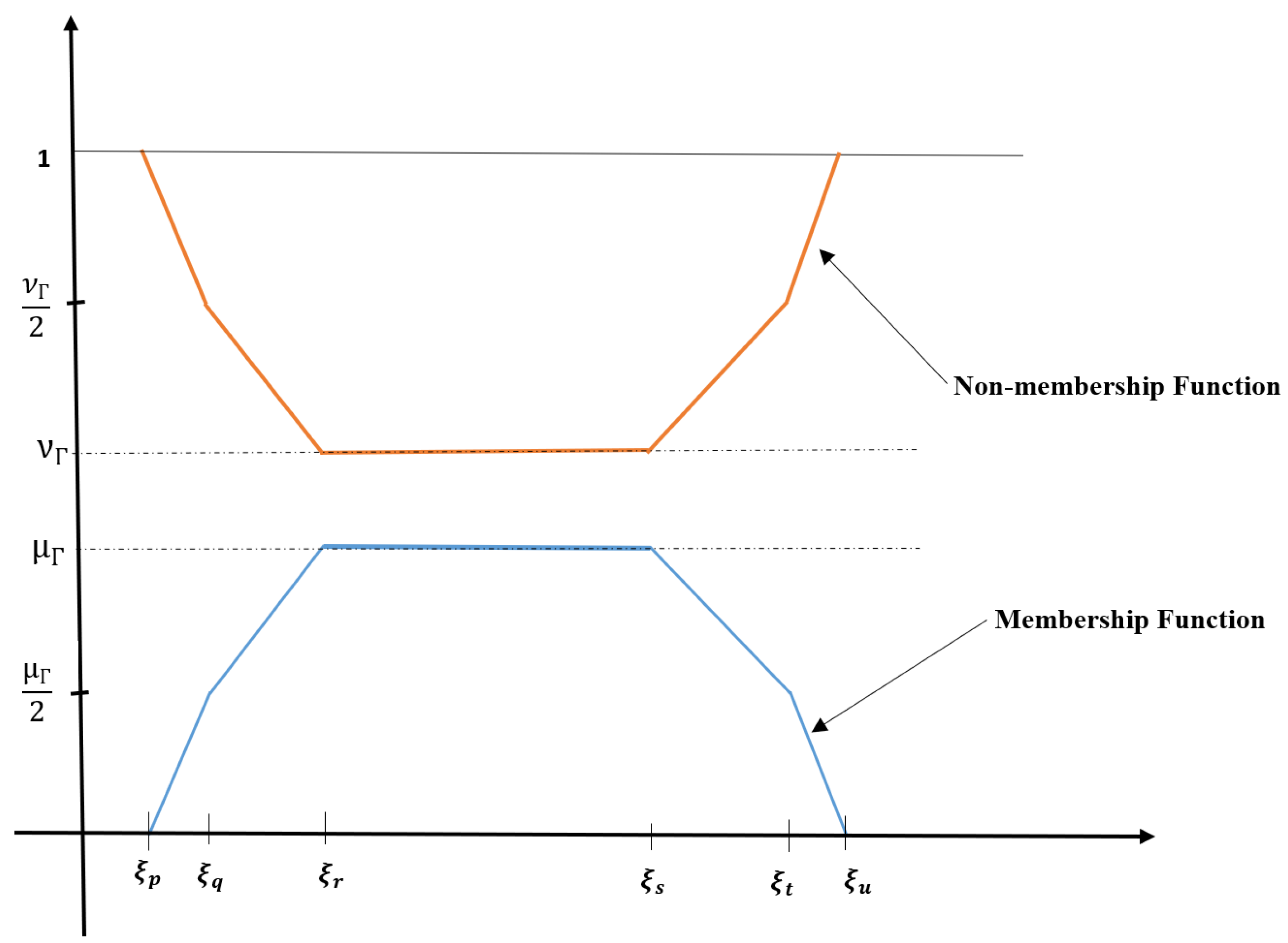 Systems 11 00231 g004