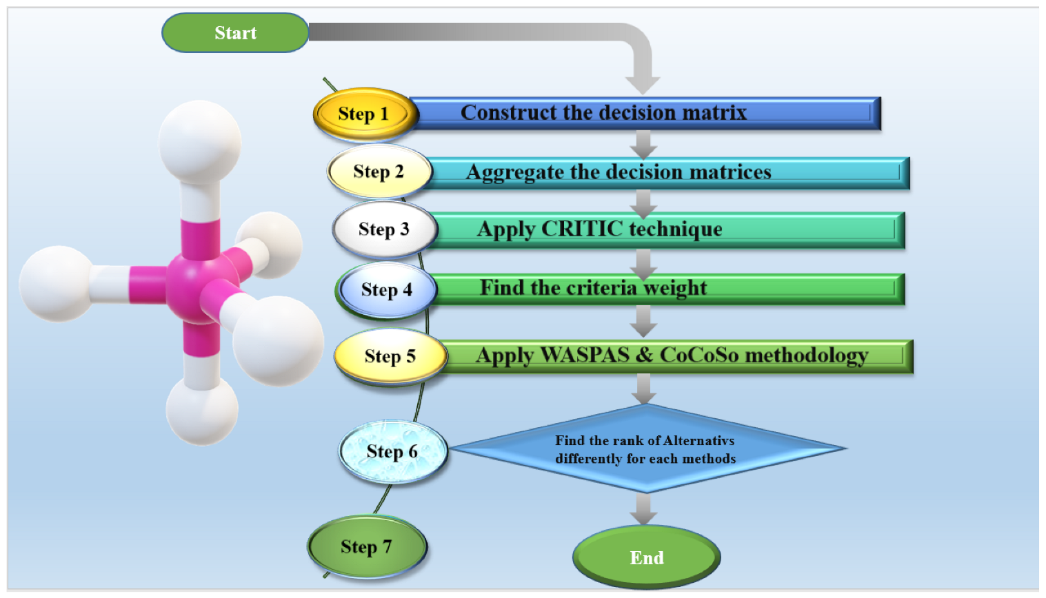 Systems 11 00231 g005
