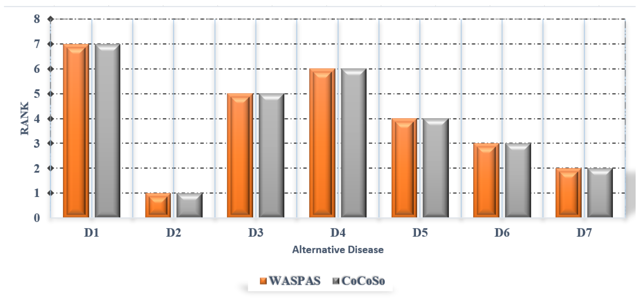 Systems 11 00231 g007