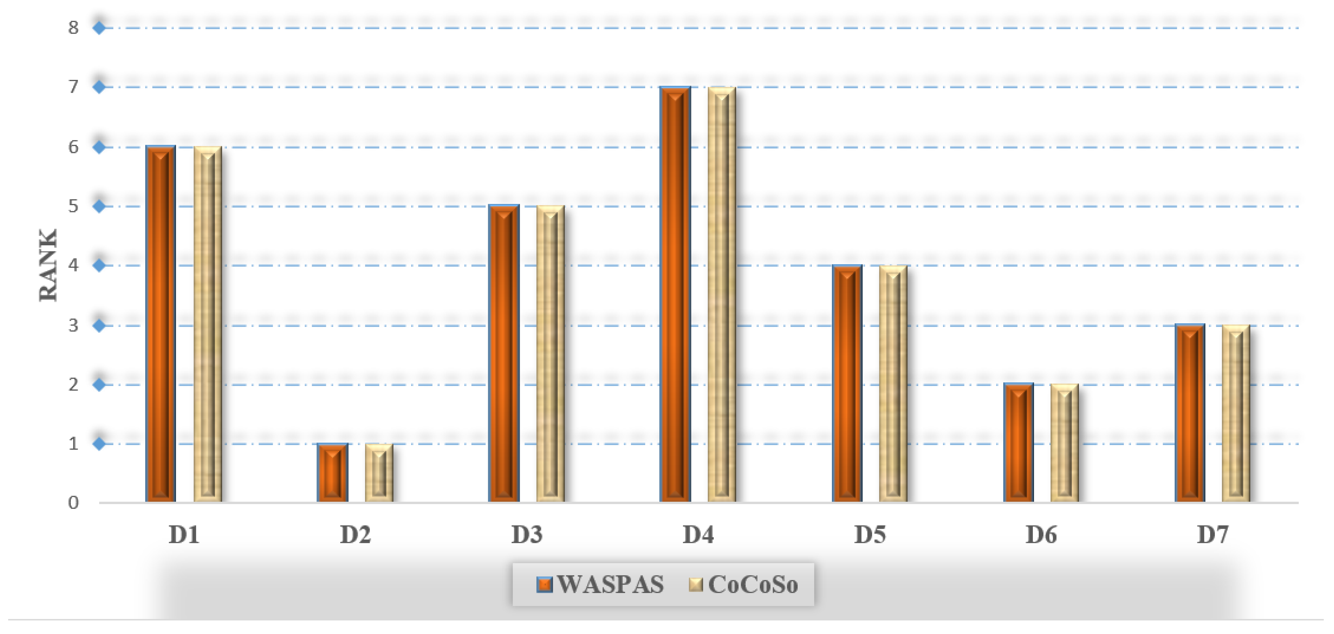 Systems 11 00231 g008