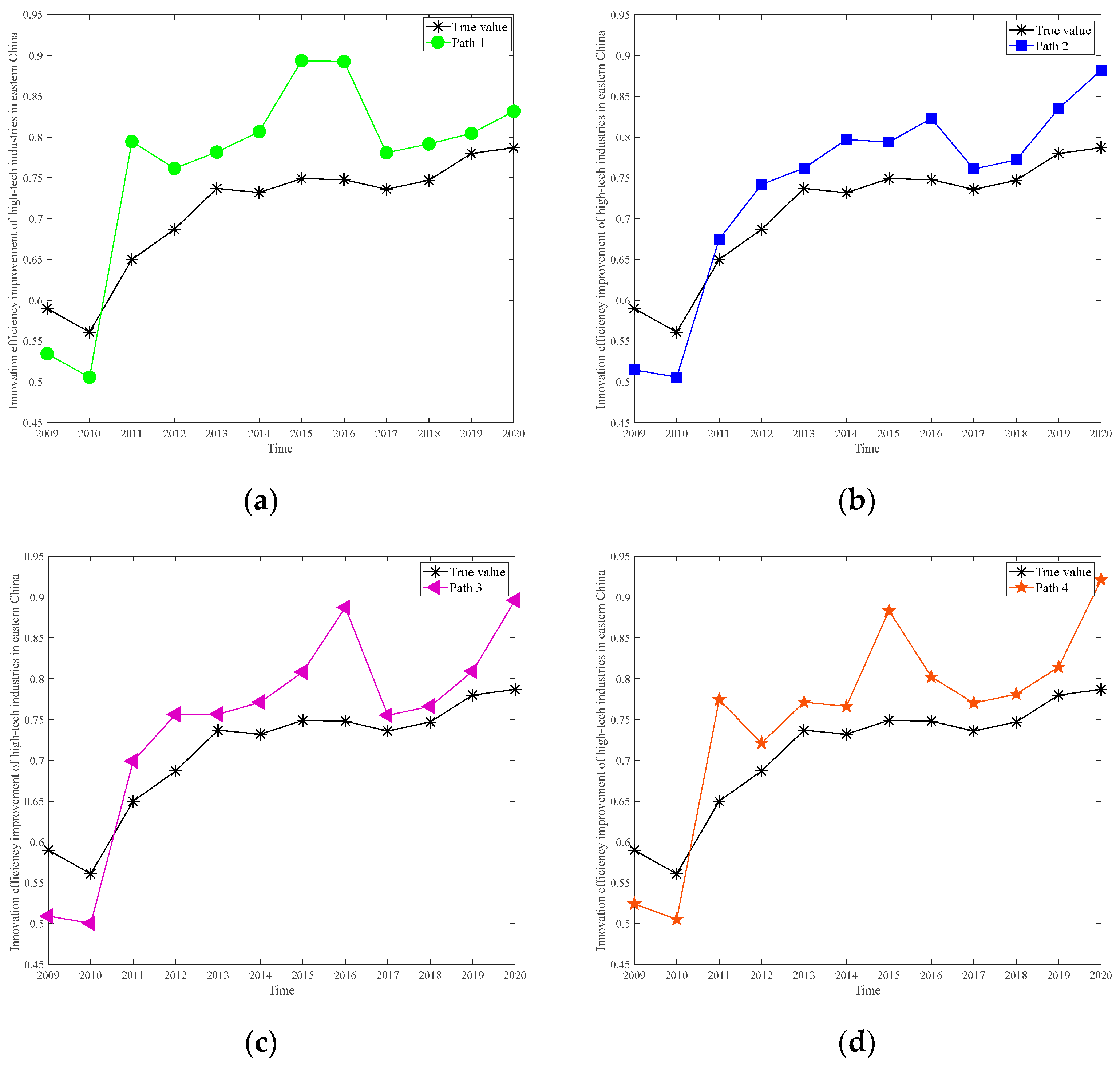 Systems 11 00233 g004