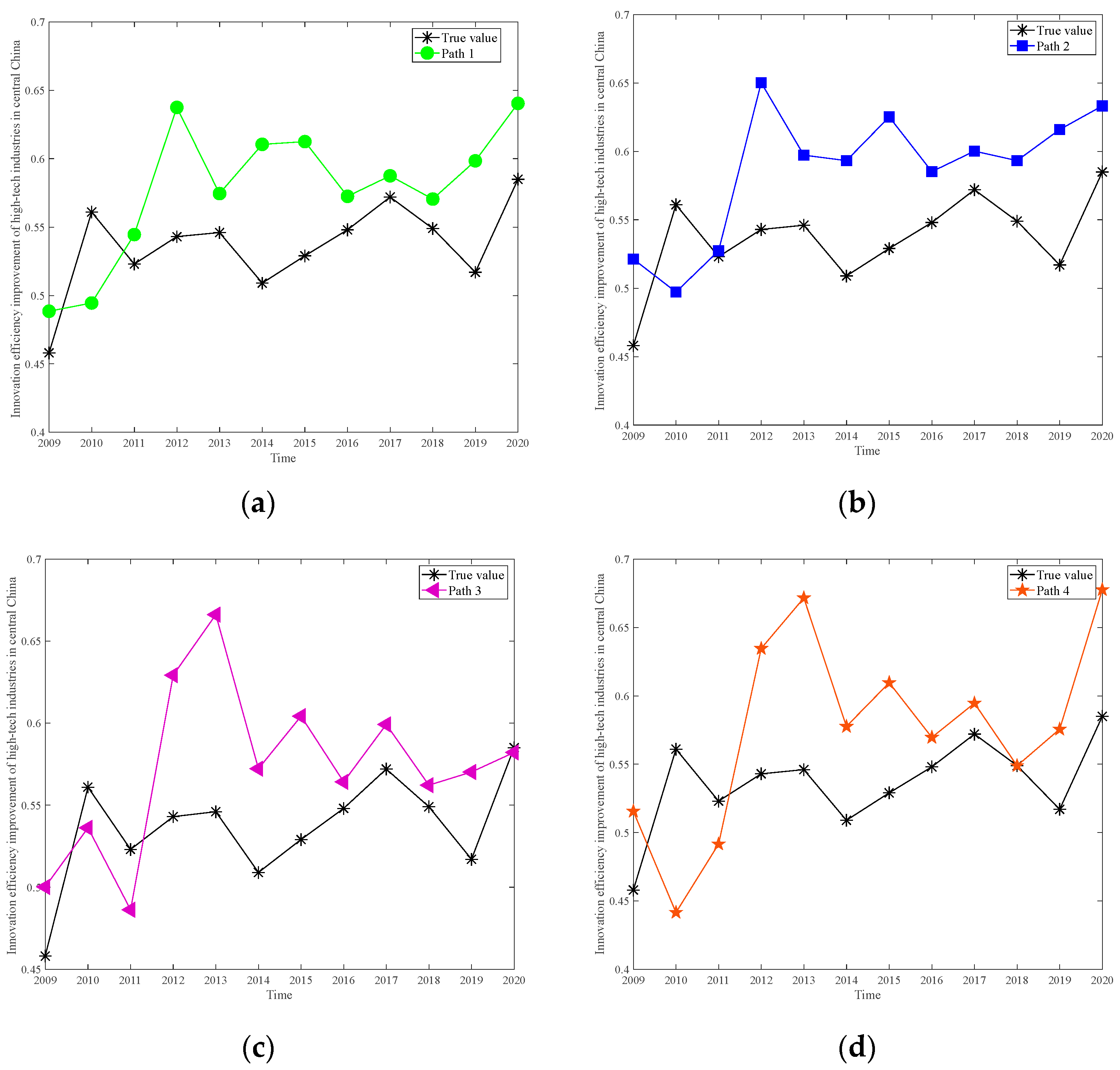 Systems 11 00233 g005