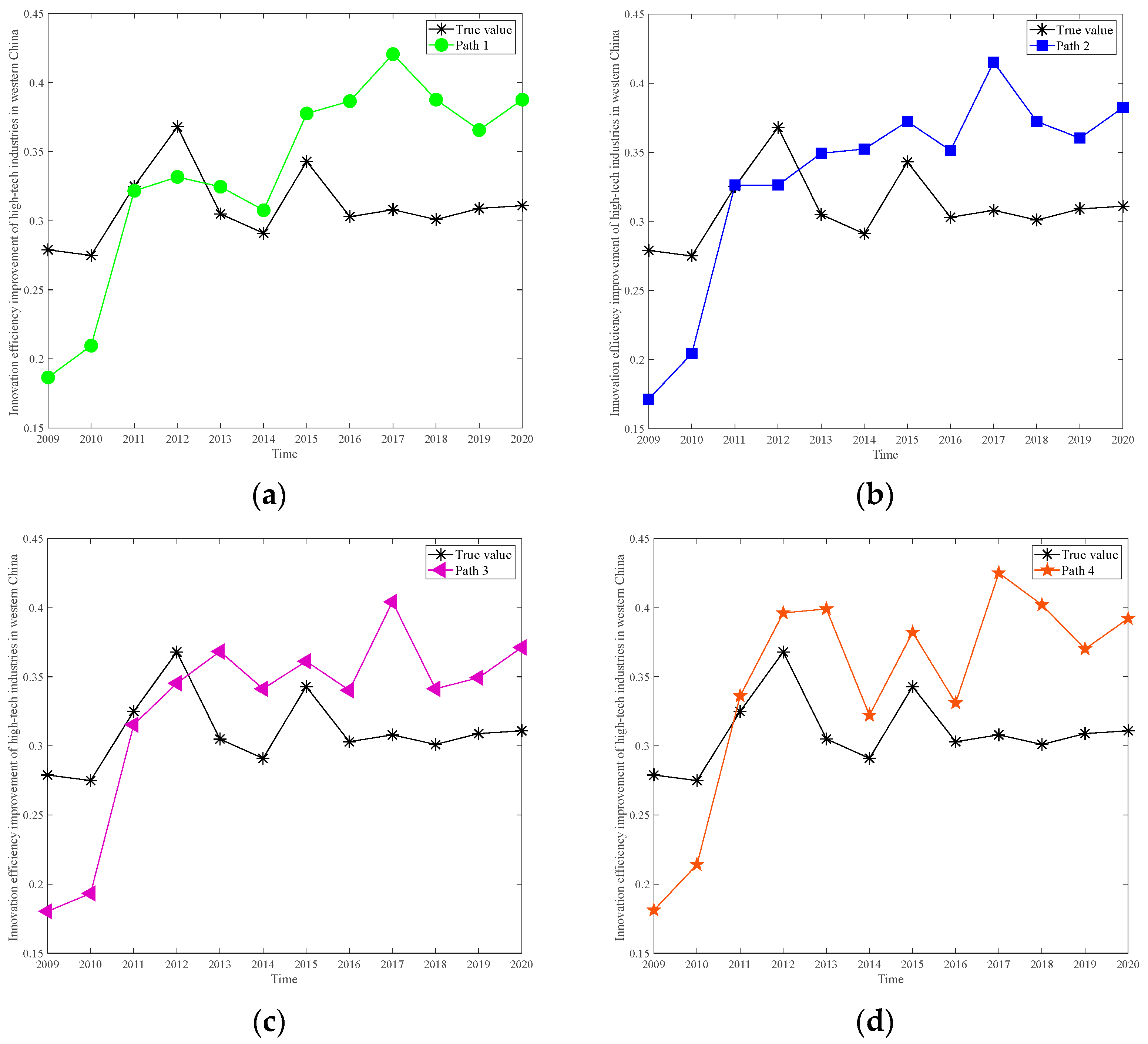Systems 11 00233 g006