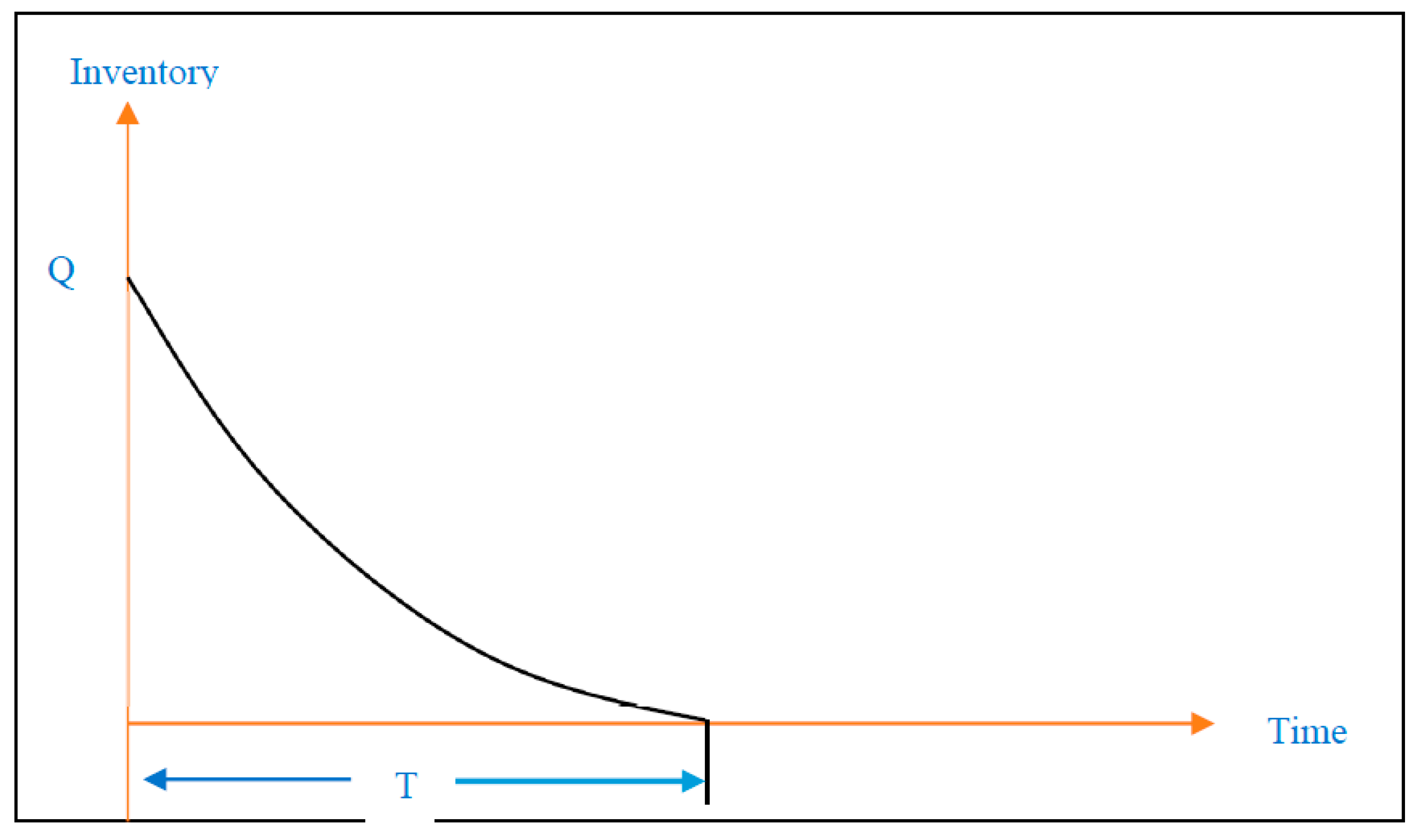 Systems 11 00235 g003