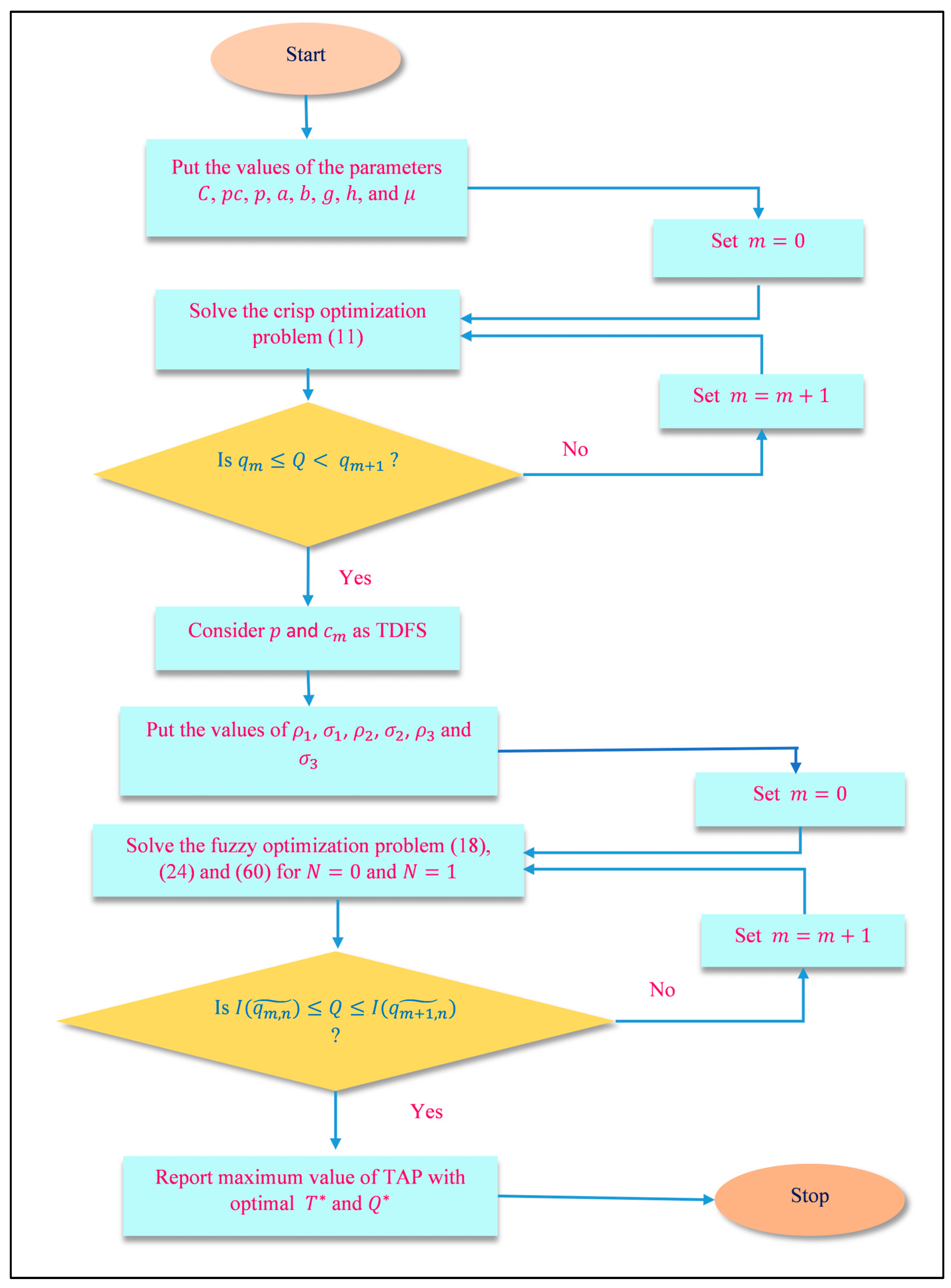 Systems 11 00235 g004