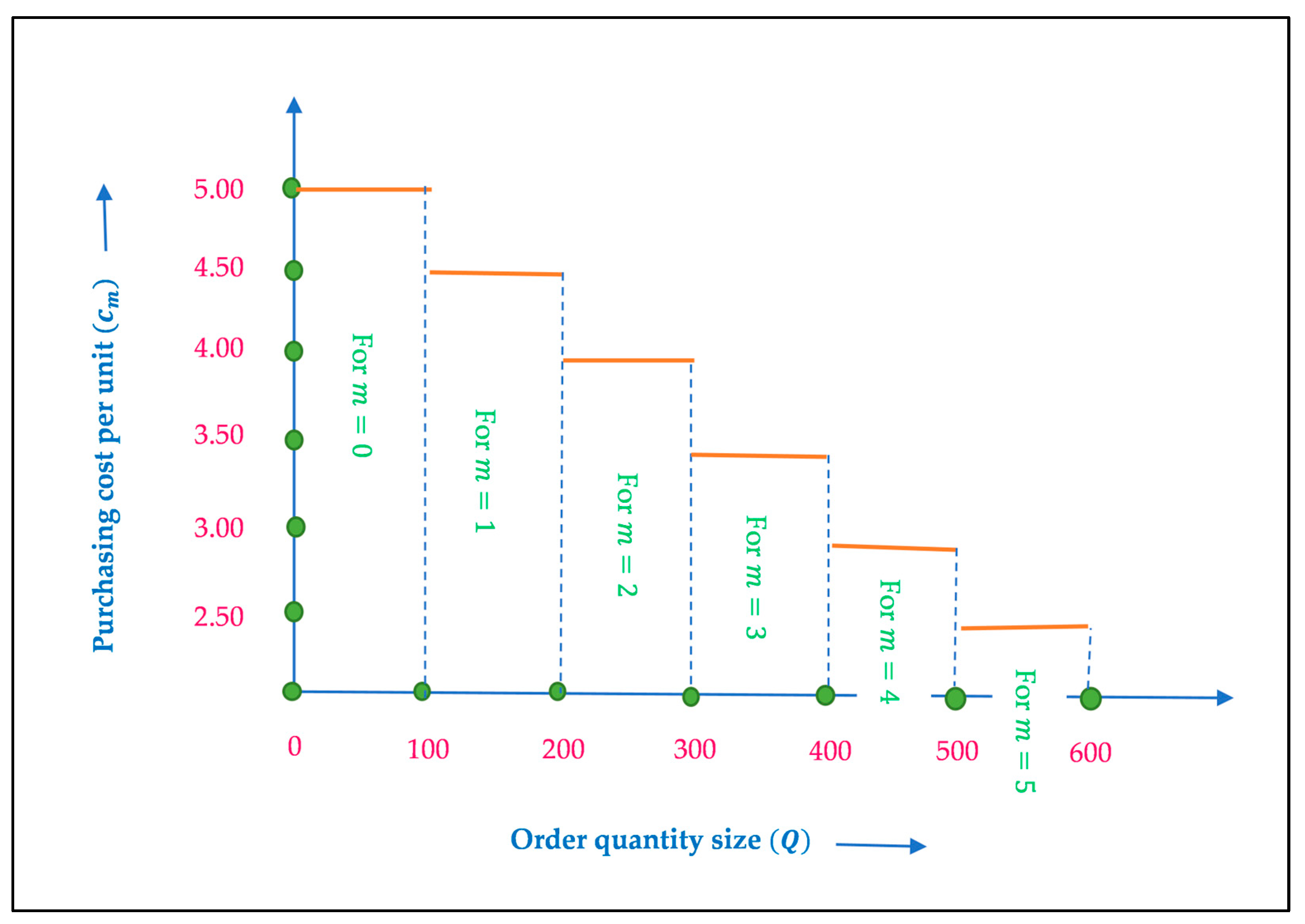 Systems 11 00235 g005