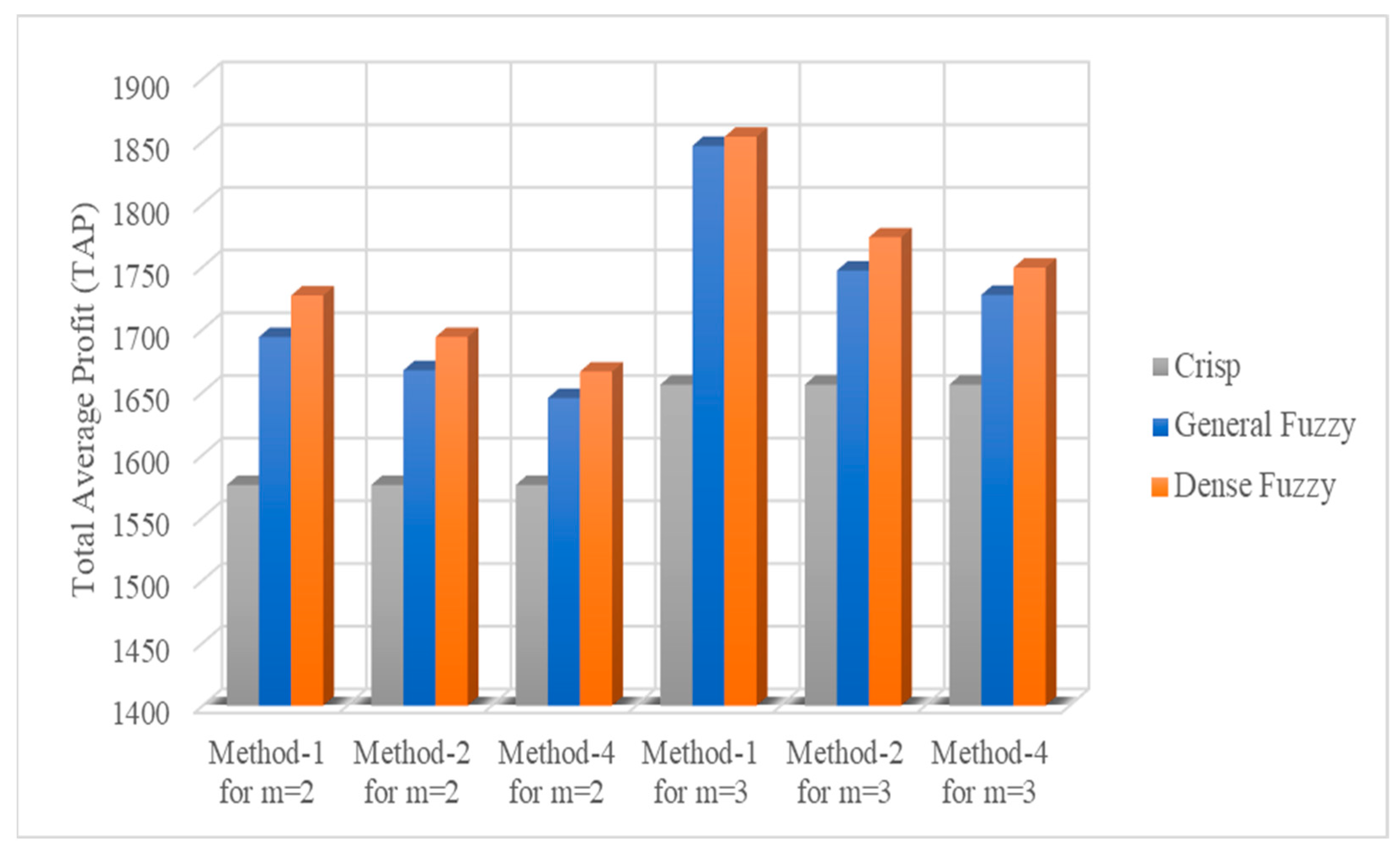 Systems 11 00235 g006