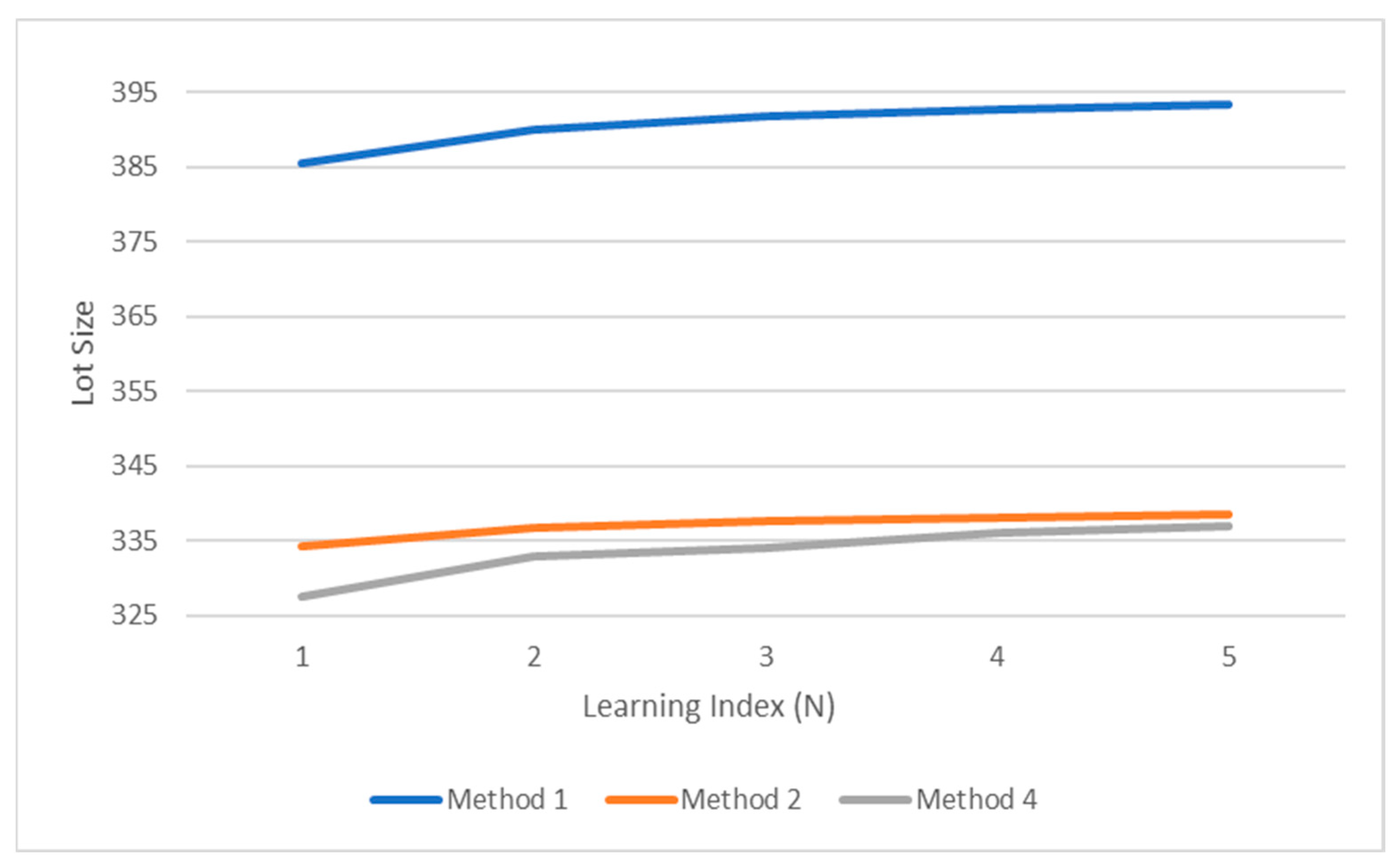 Systems 11 00235 g007