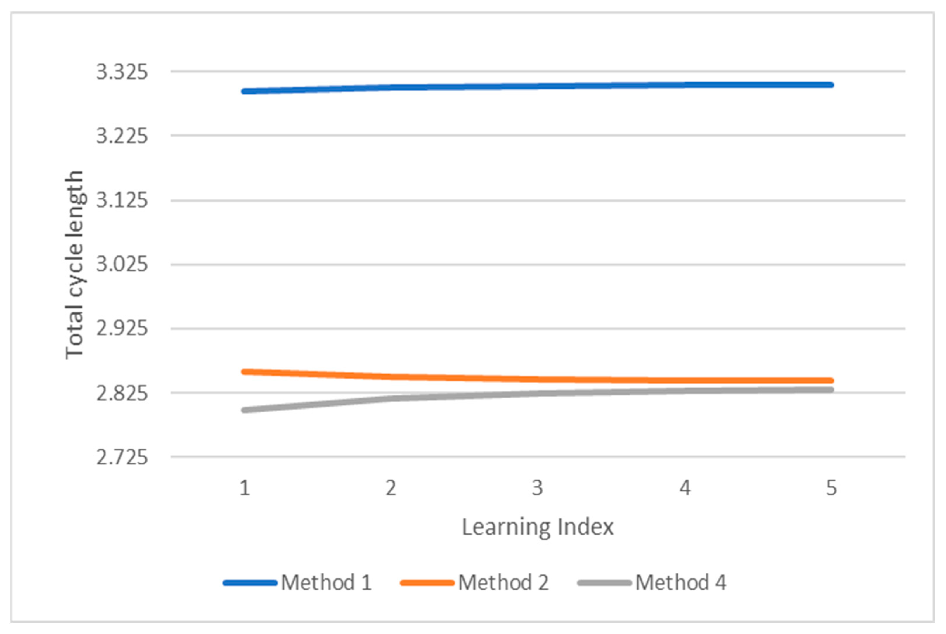 Systems 11 00235 g008