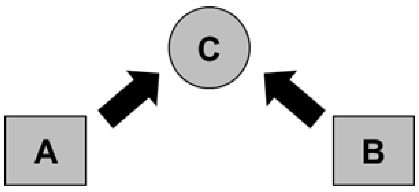 Systems 11 00241 g002 Systems 11 00241 g002