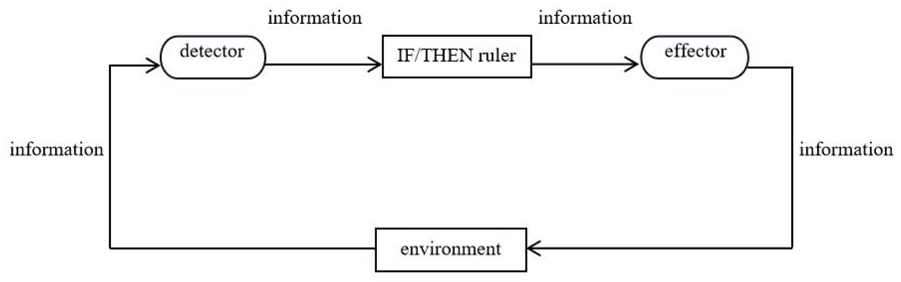 Systems 11 00246 g001