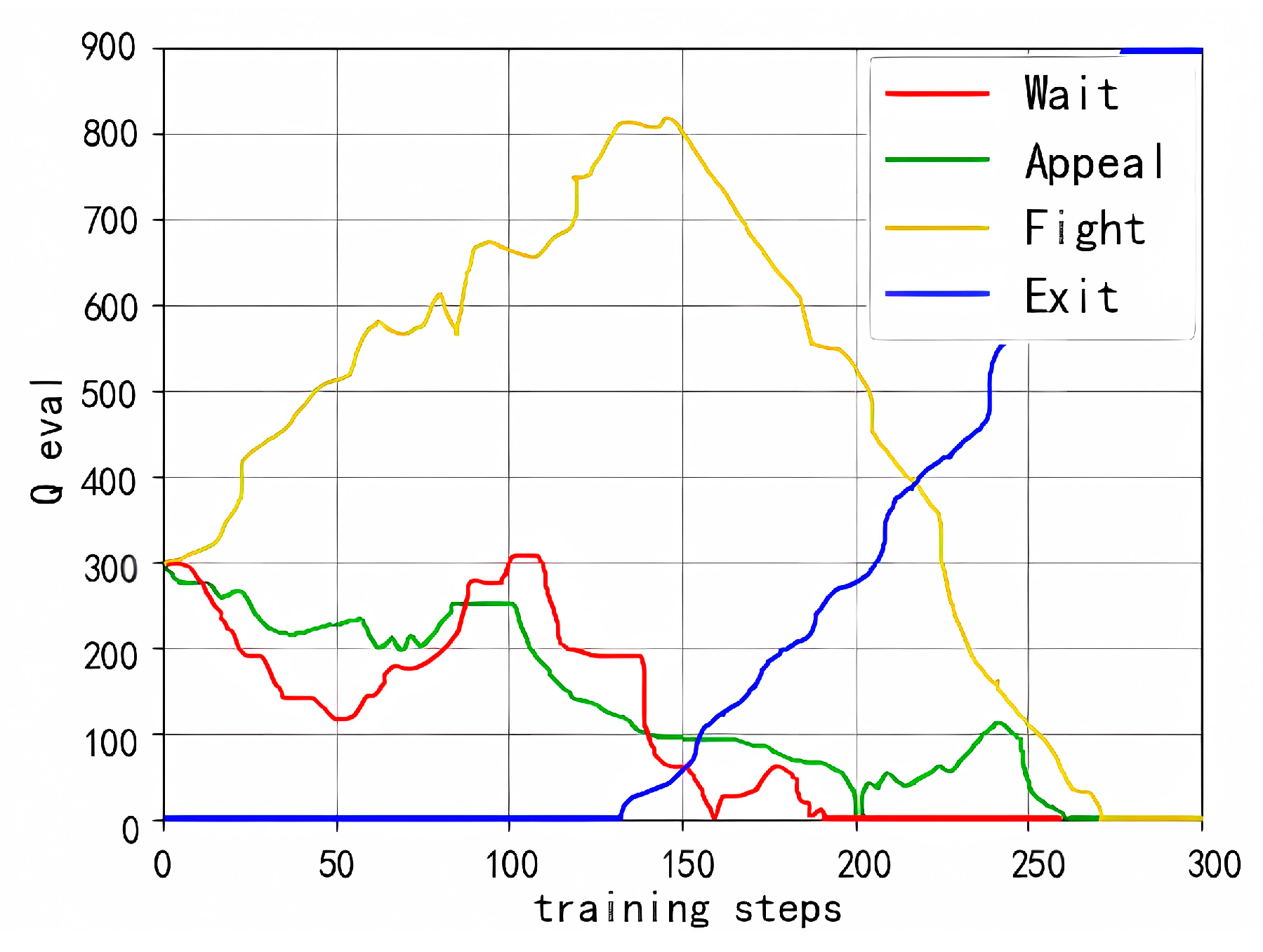 Systems 11 00246 g007