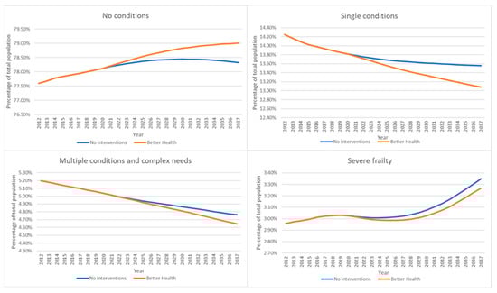 Systems 11 00247 g004