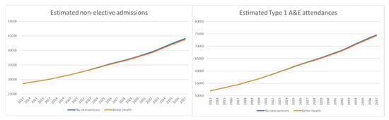 Systems 11 00247 g006