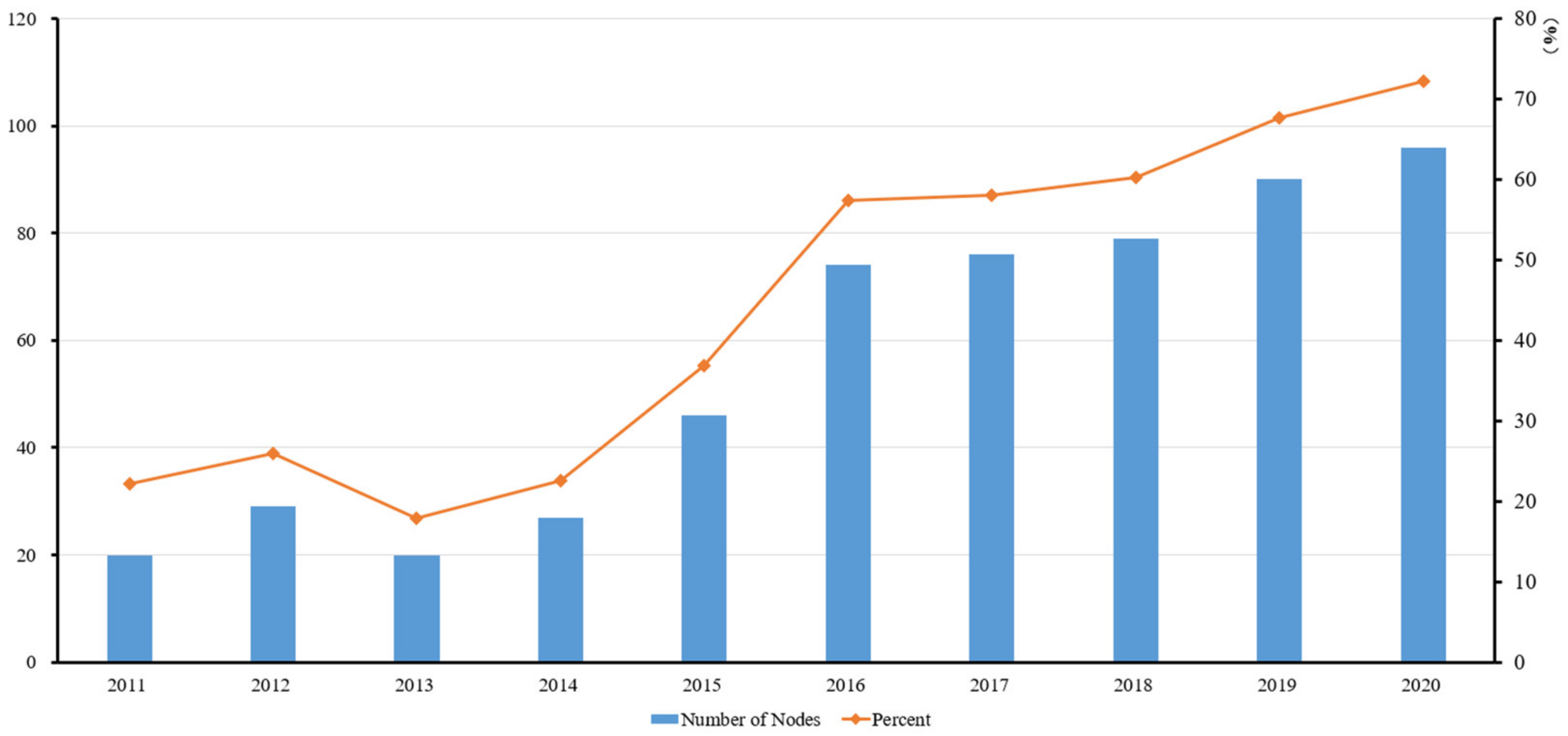 Systems 11 00253 g001