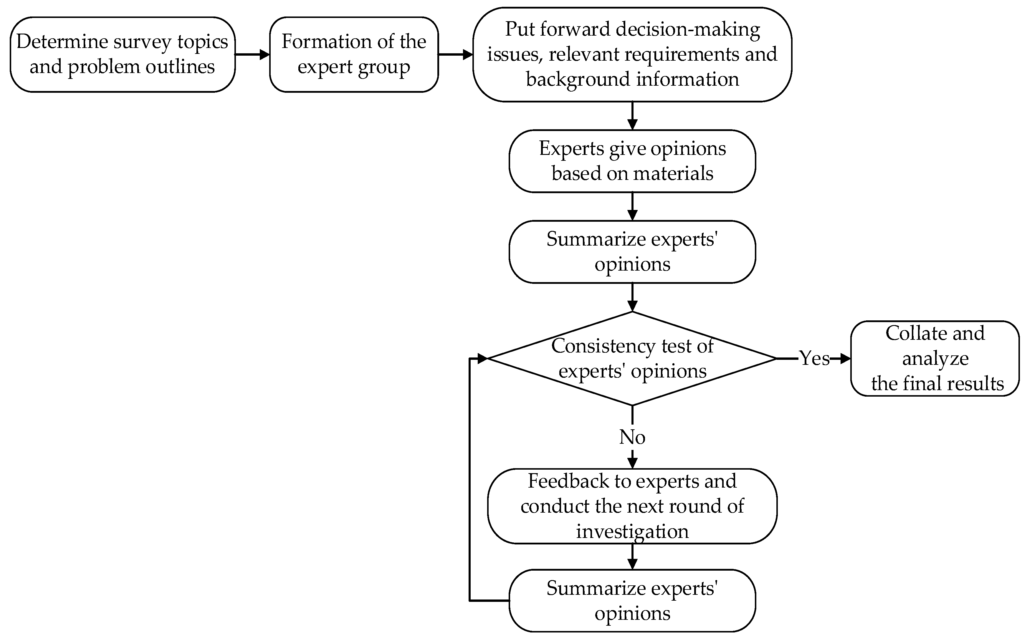 Systems 11 00254 g001
