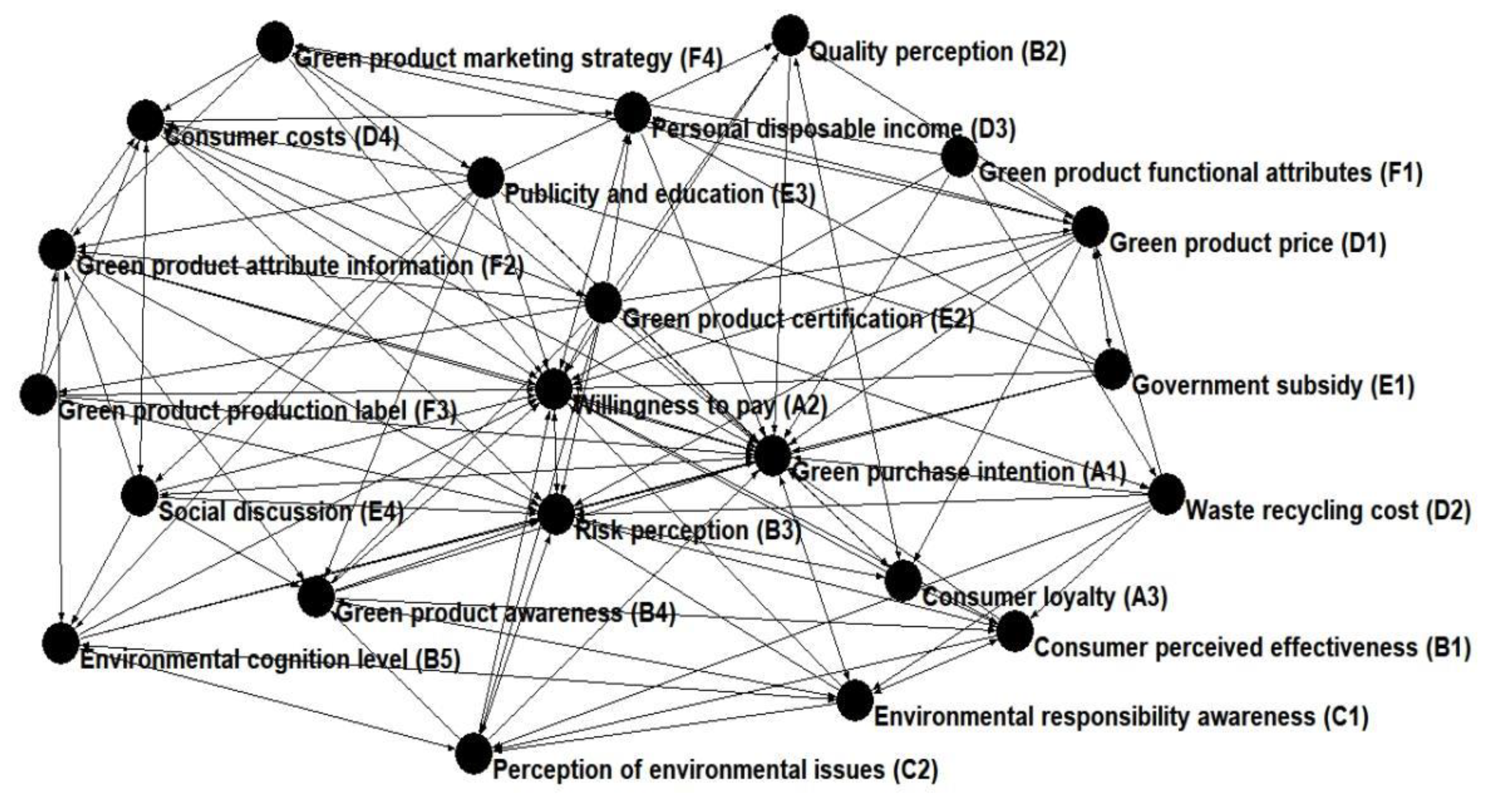 Systems 11 00254 g003