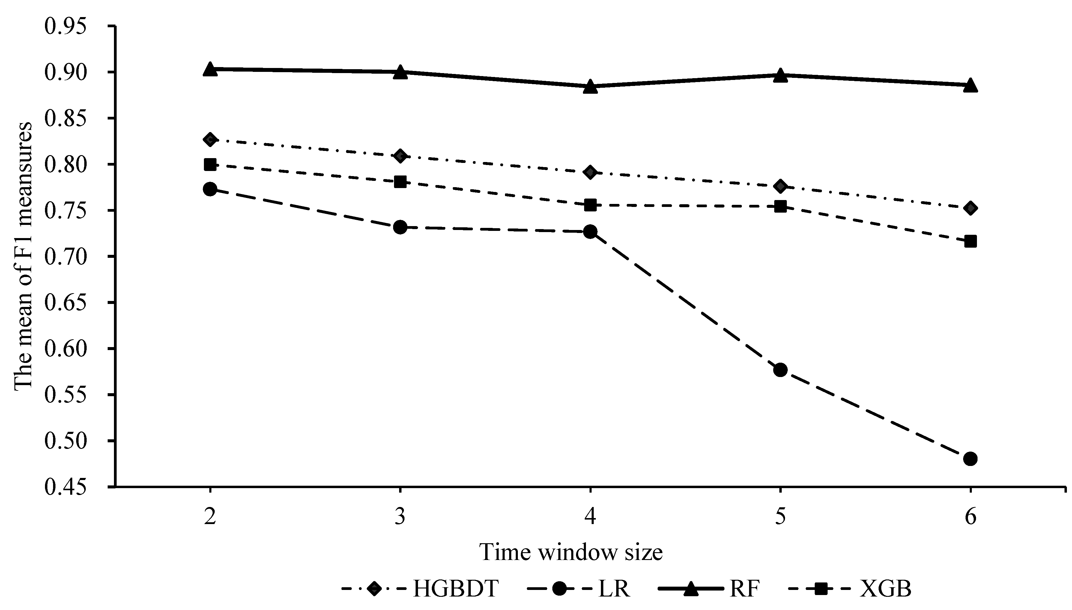 Systems 11 00255 g003