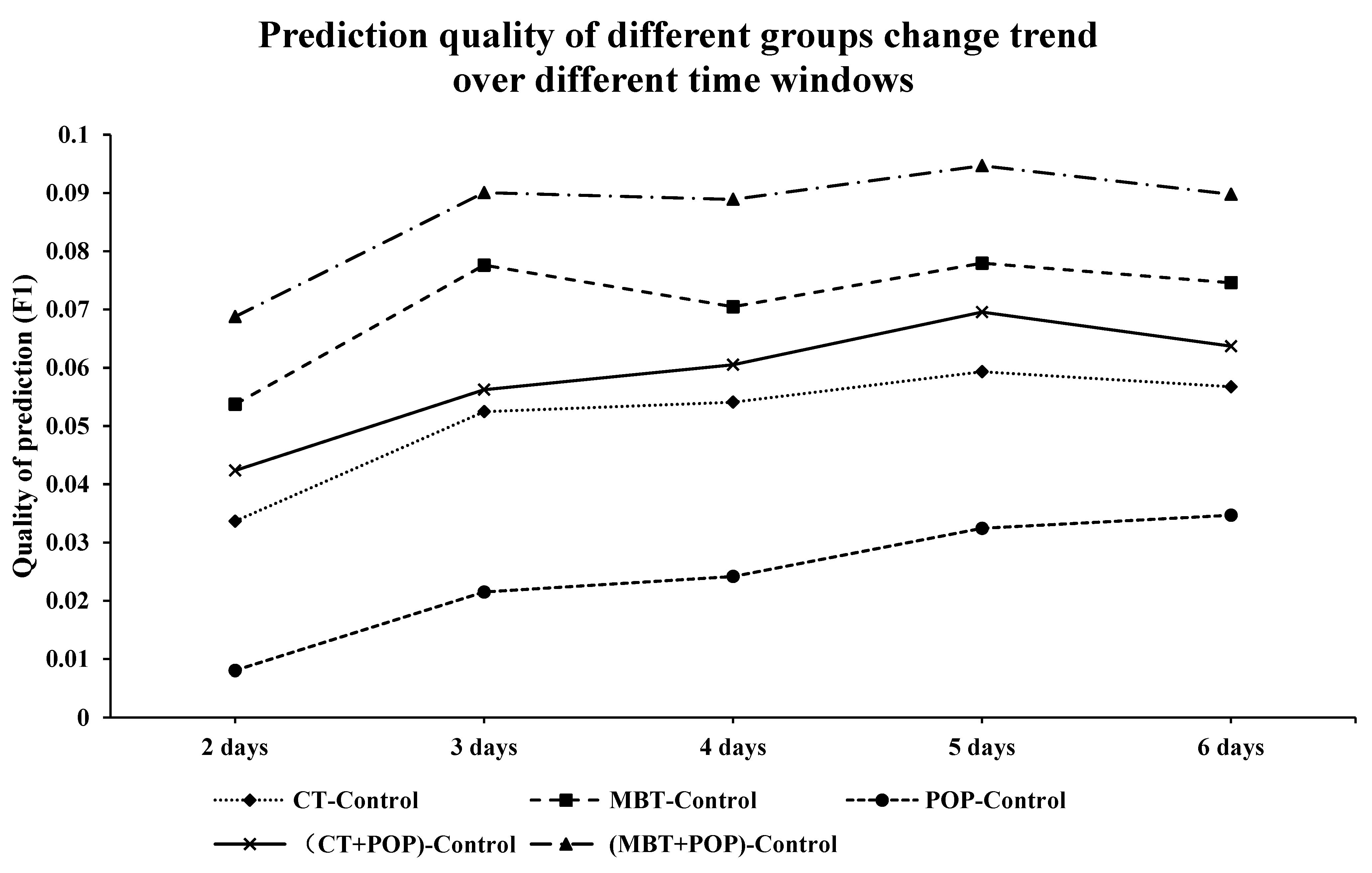 Systems 11 00255 g004