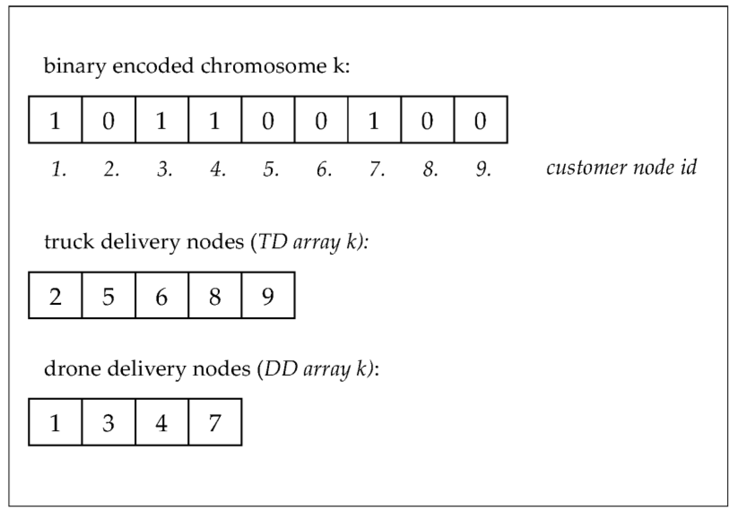 Systems 11 00259 g003 Systems 11 00259 g003