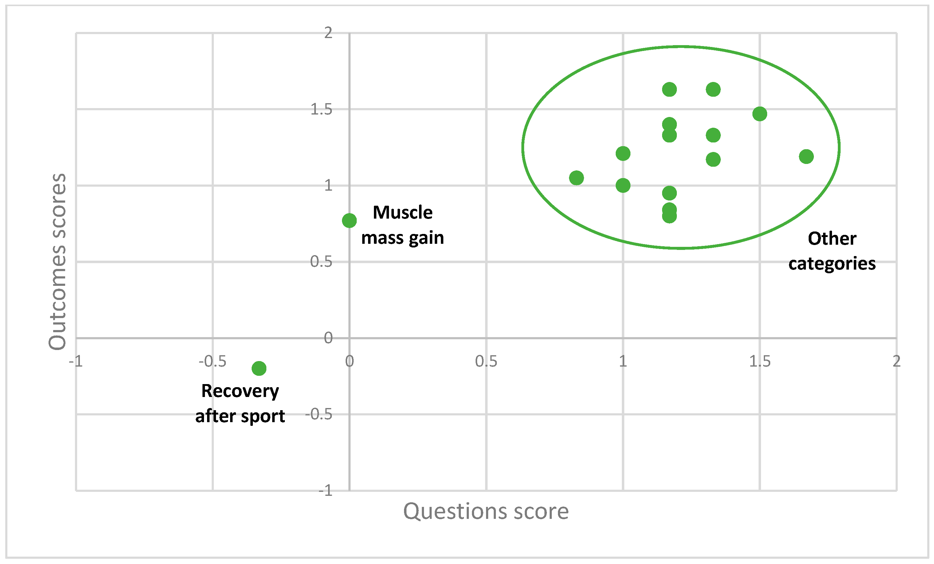 Systems 11 00265 g006
