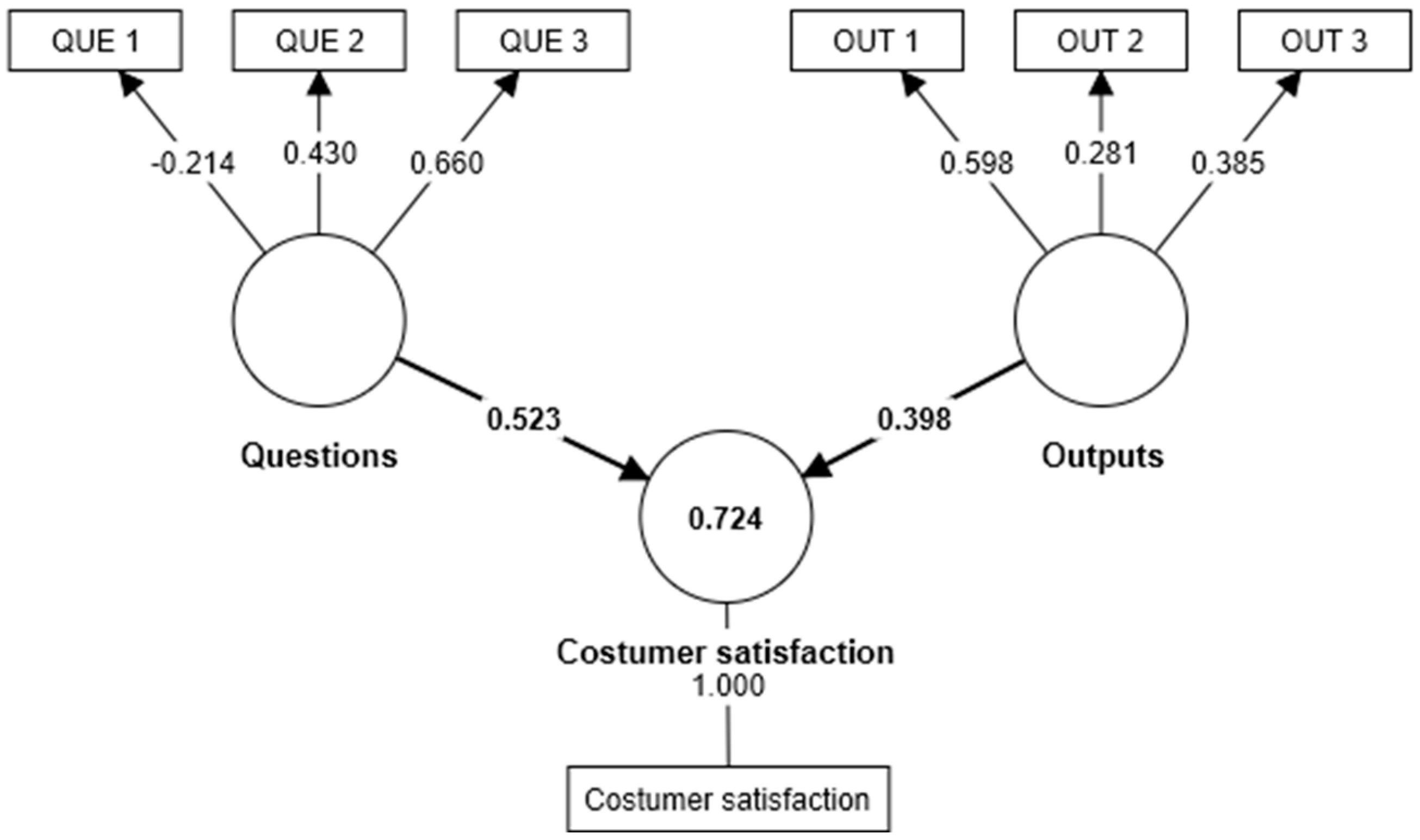 Systems 11 00265 g007