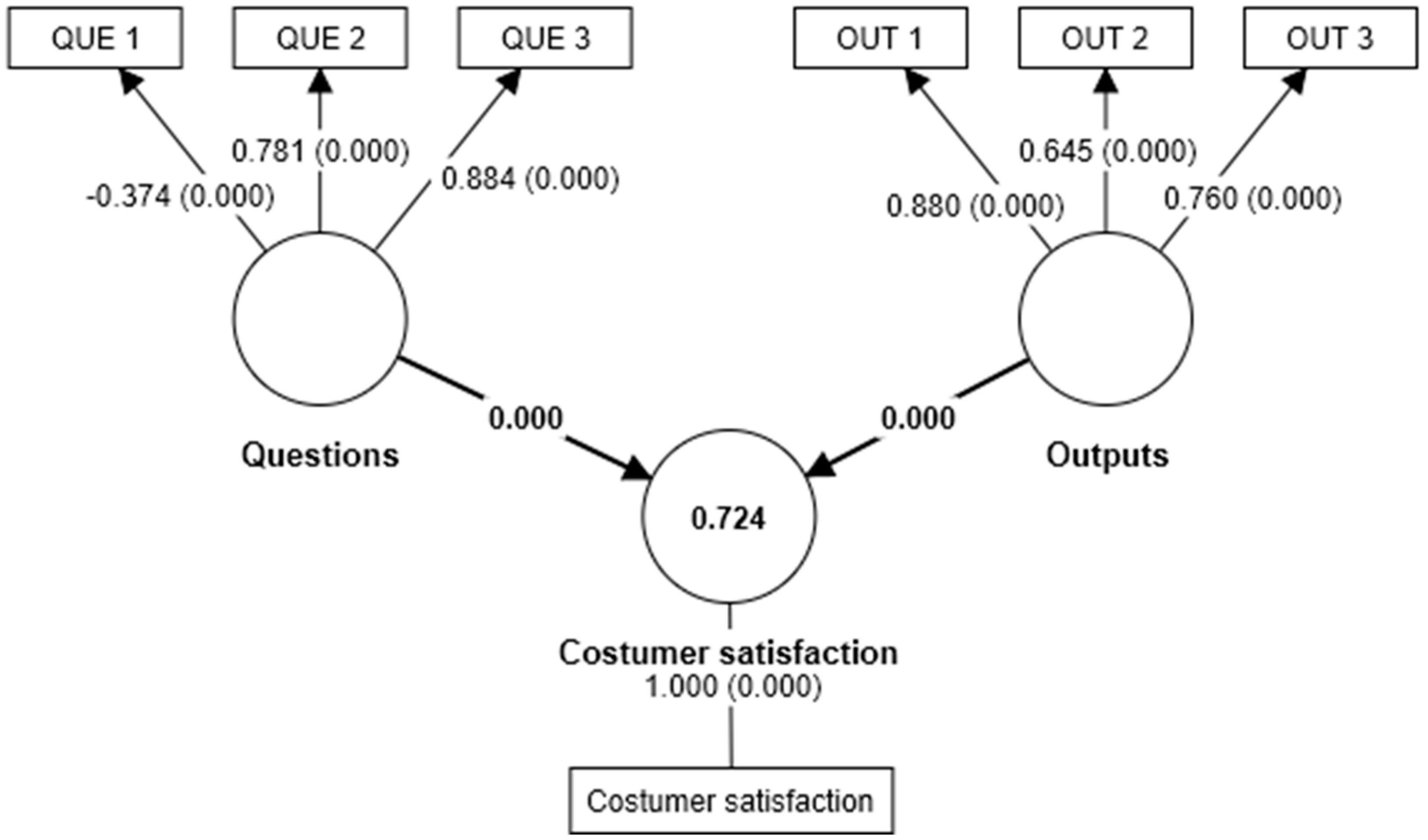 Systems 11 00265 g008