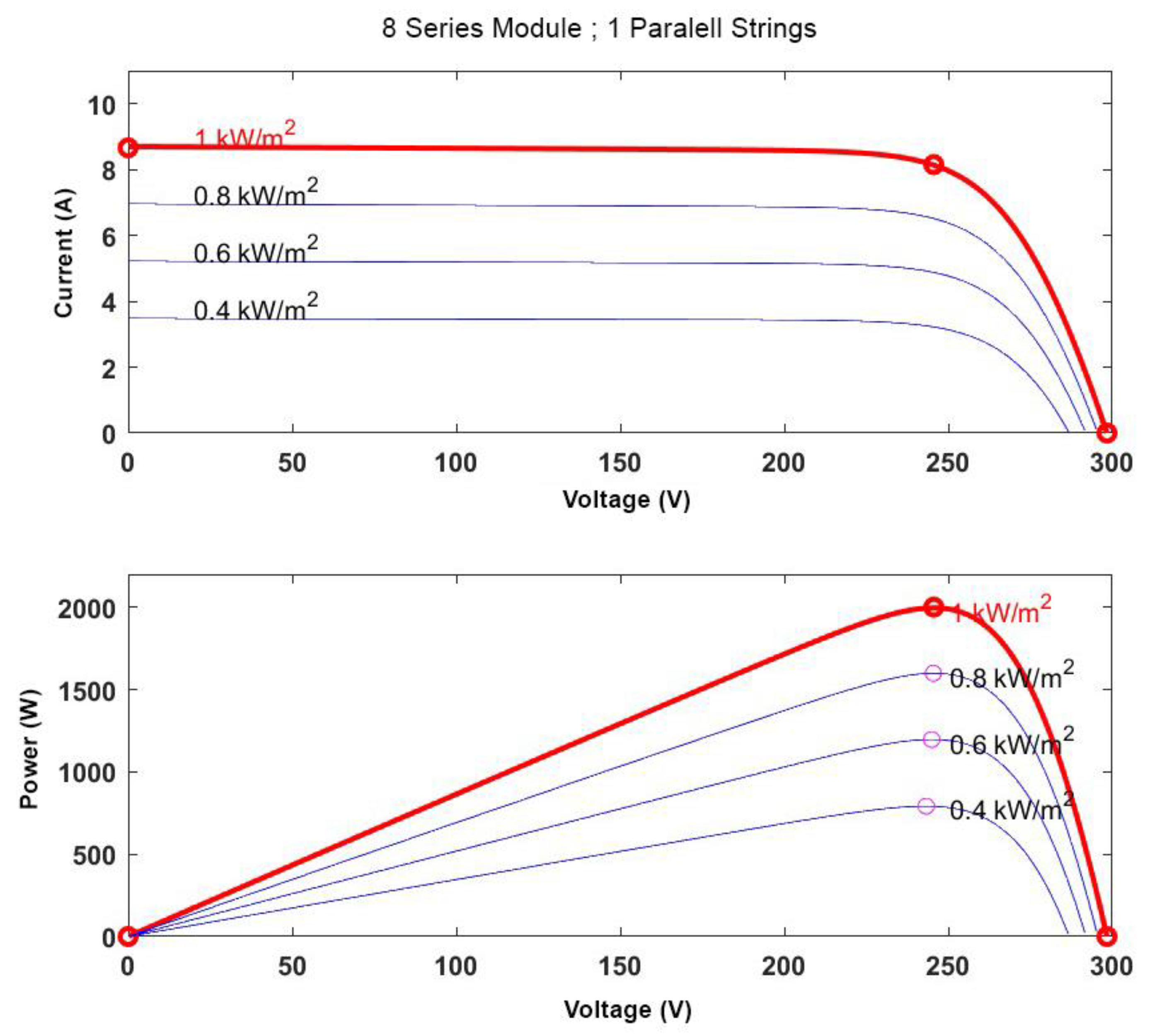 Systems 11 00273 g002