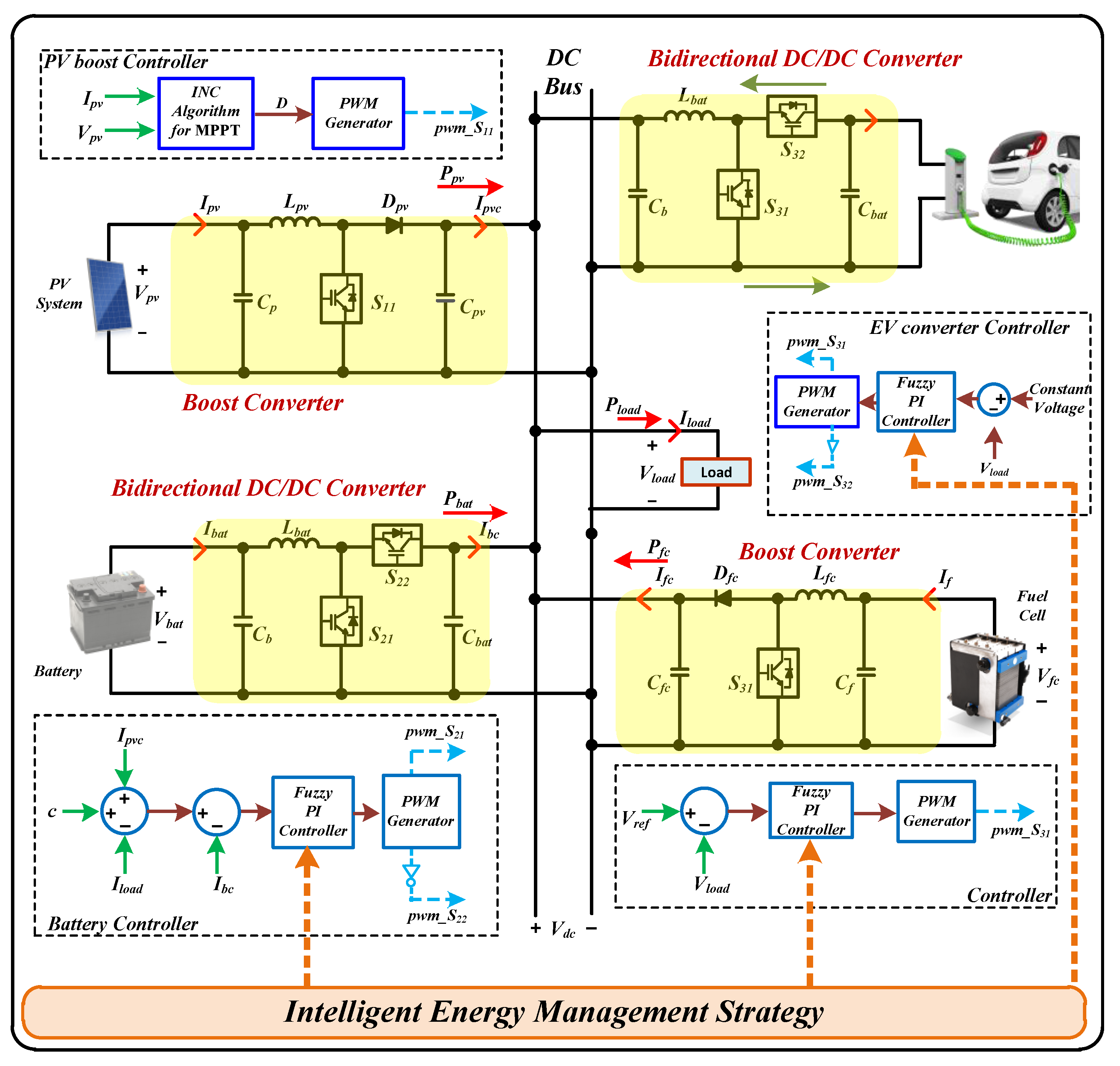 Systems 11 00273 g003