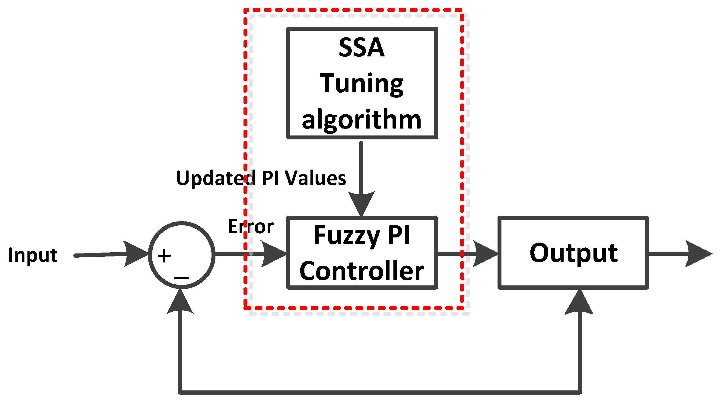 Systems 11 00273 g004