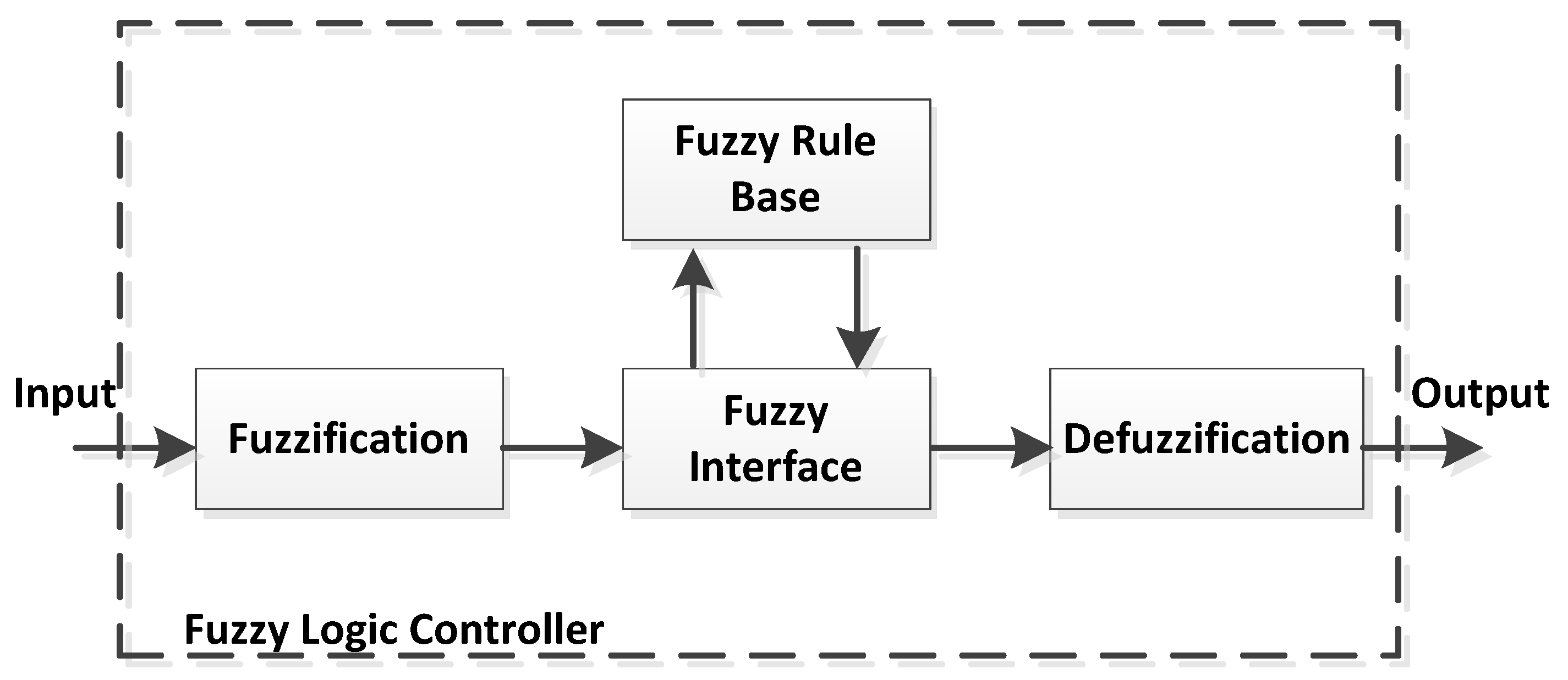Systems 11 00273 g005
