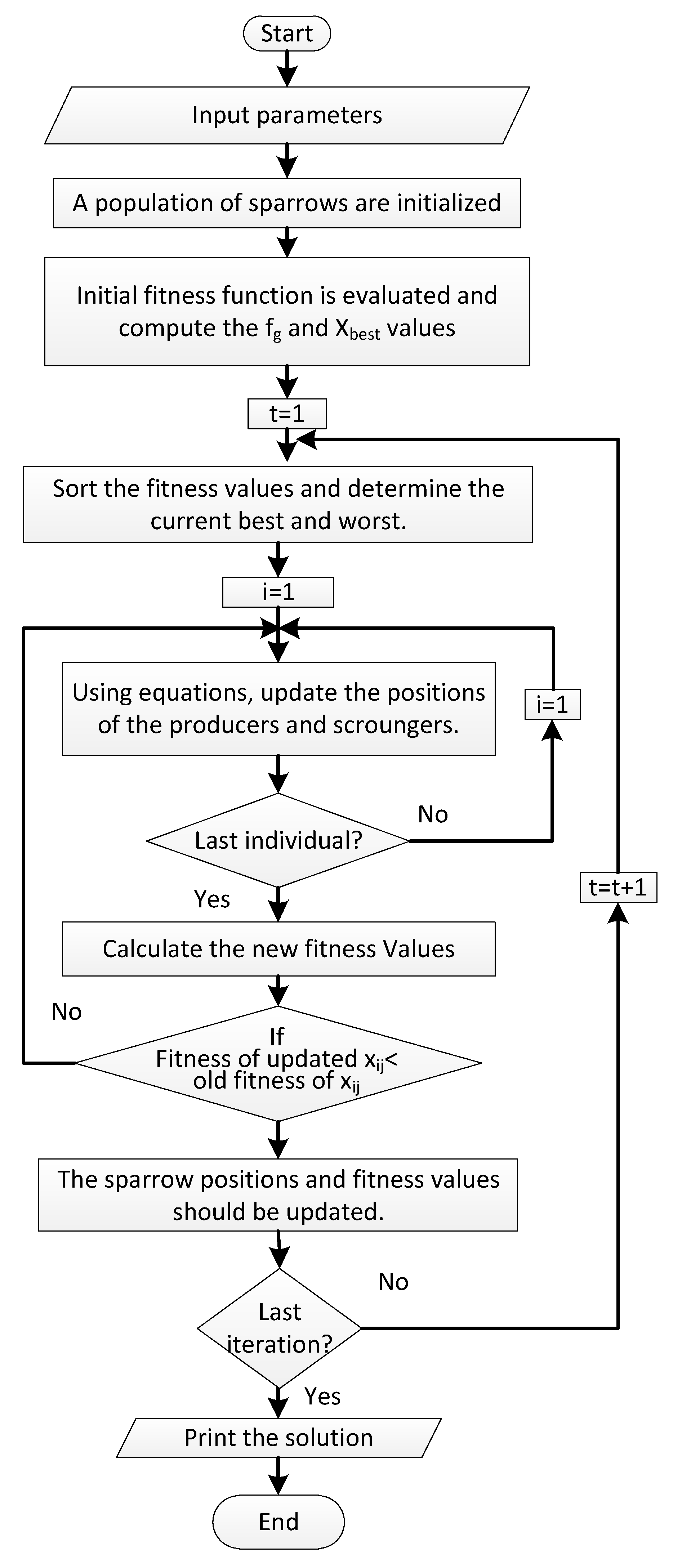 Systems 11 00273 g007